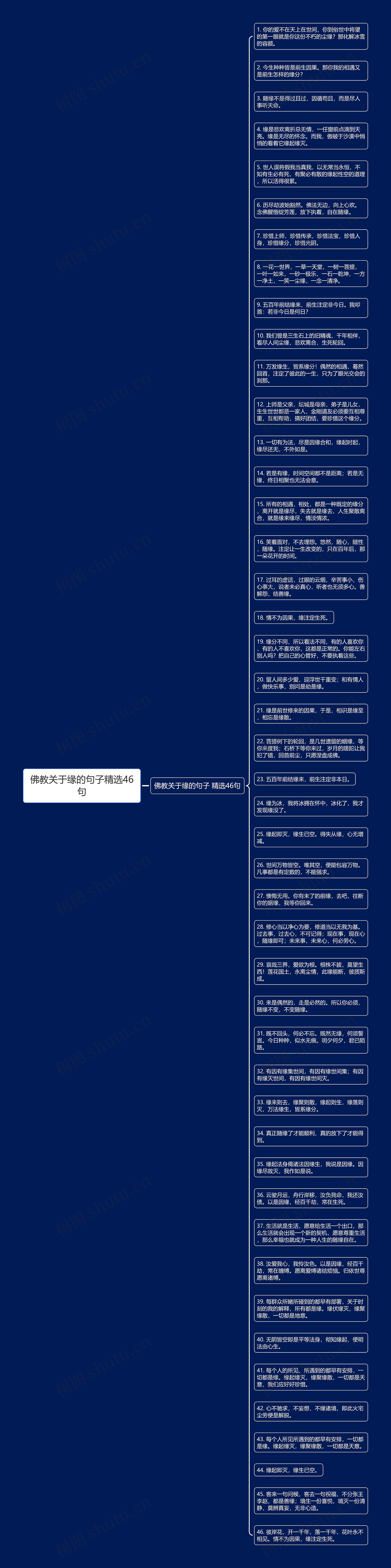 佛教关于缘的句子精选46句思维导图