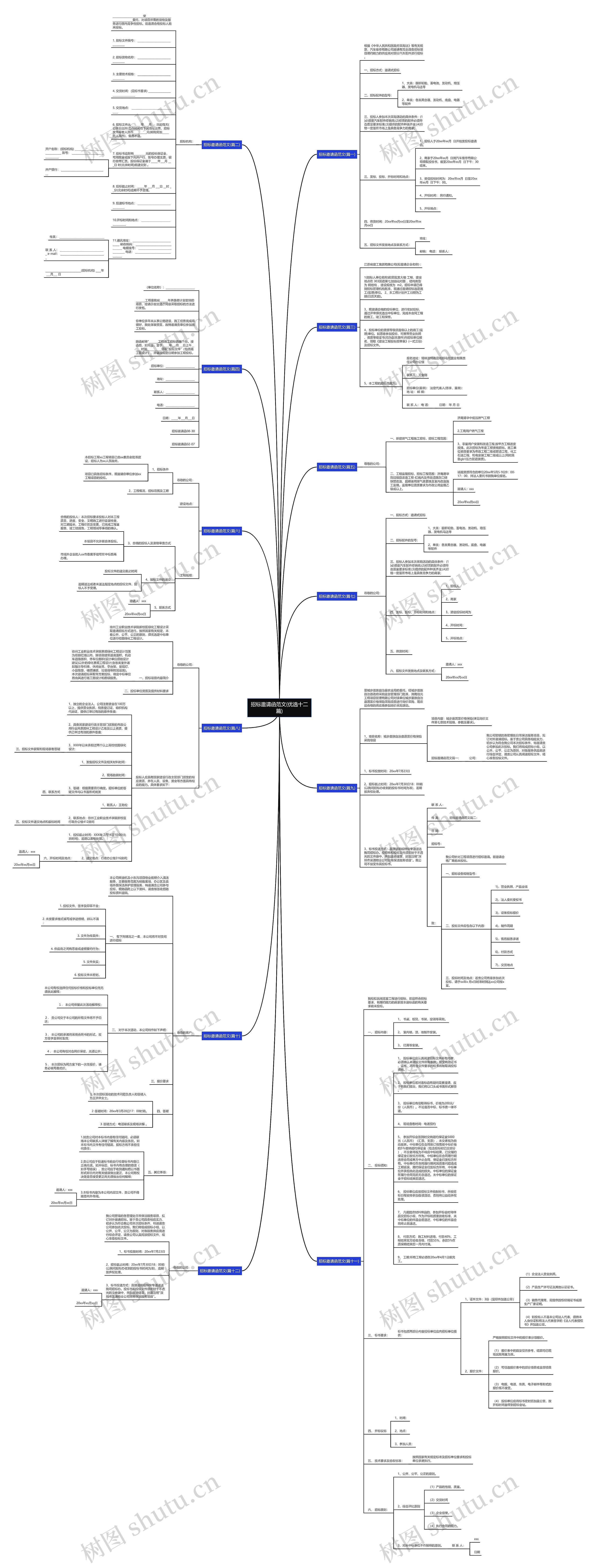 招标邀请函范文(优选十二篇)思维导图