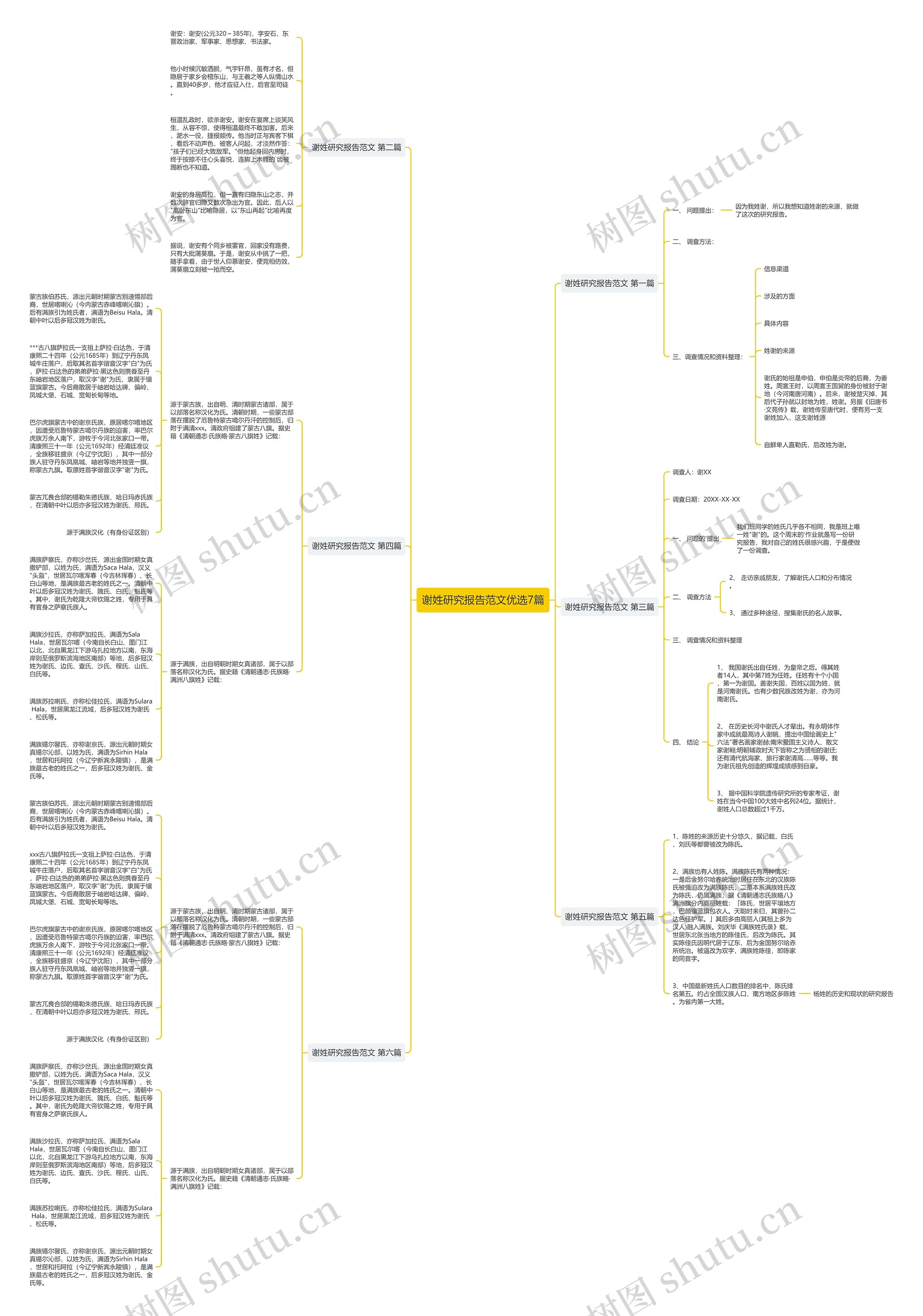 谢姓研究报告范文优选7篇思维导图