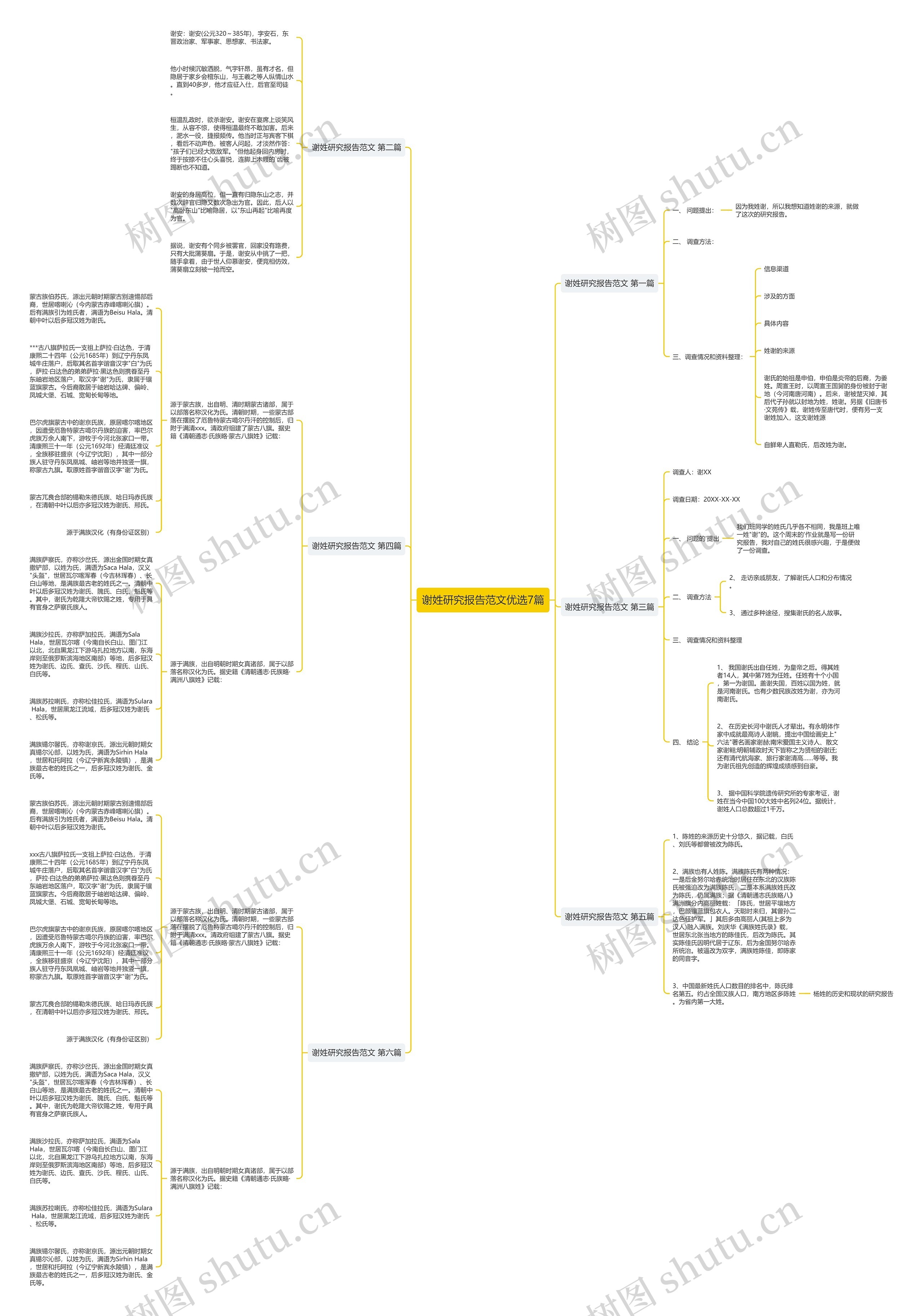 谢姓研究报告范文优选7篇 谢姓研究报告范文优选7篇