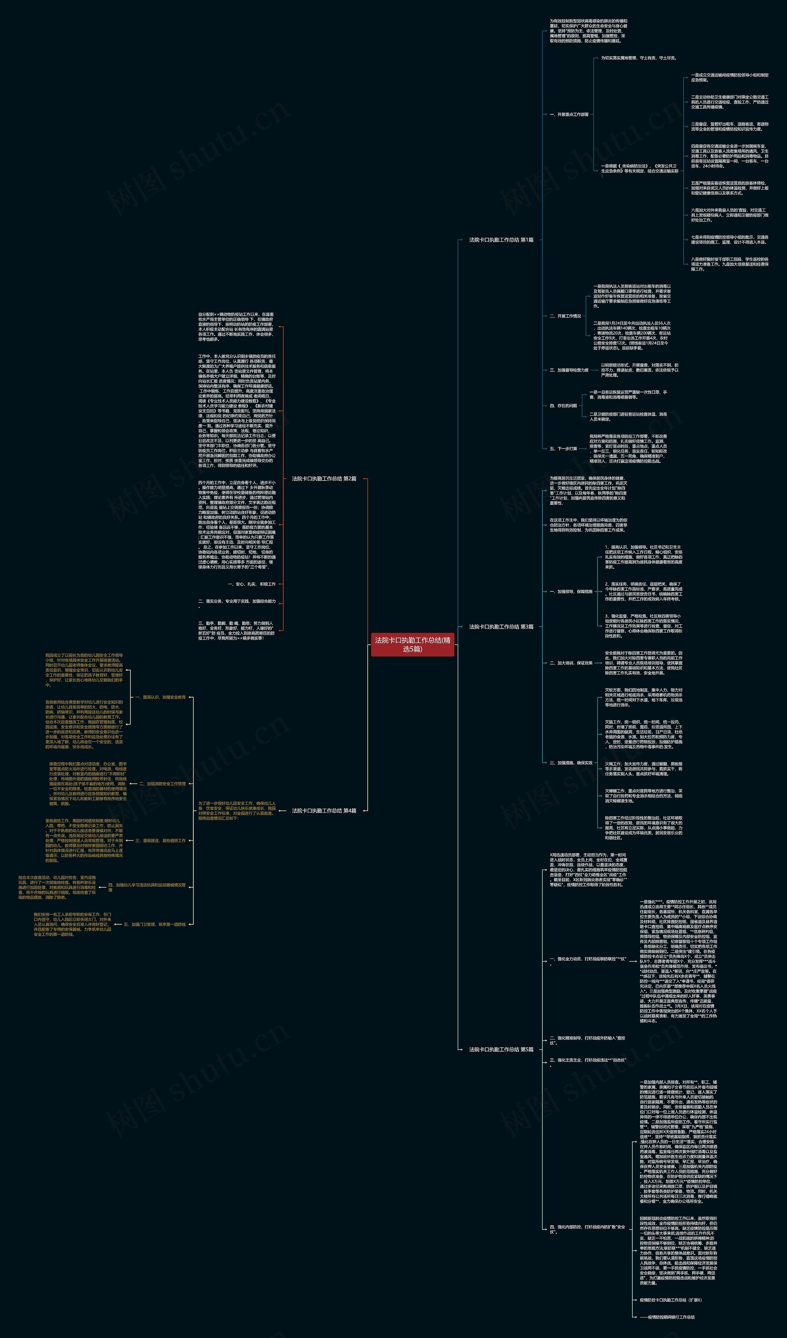 法院卡口执勤工作总结(精选5篇)思维导图