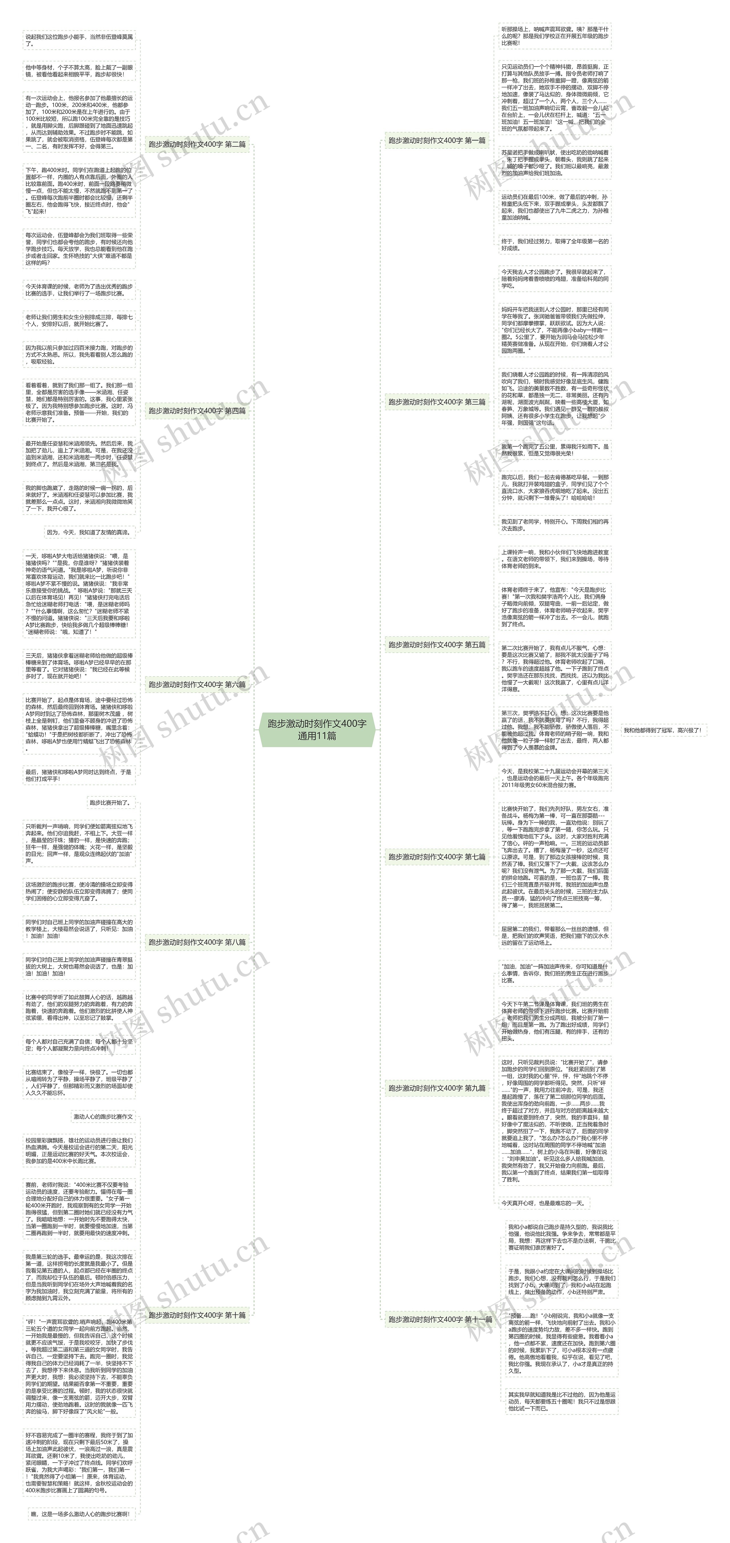 跑步激动时刻作文400字通用11篇思维导图