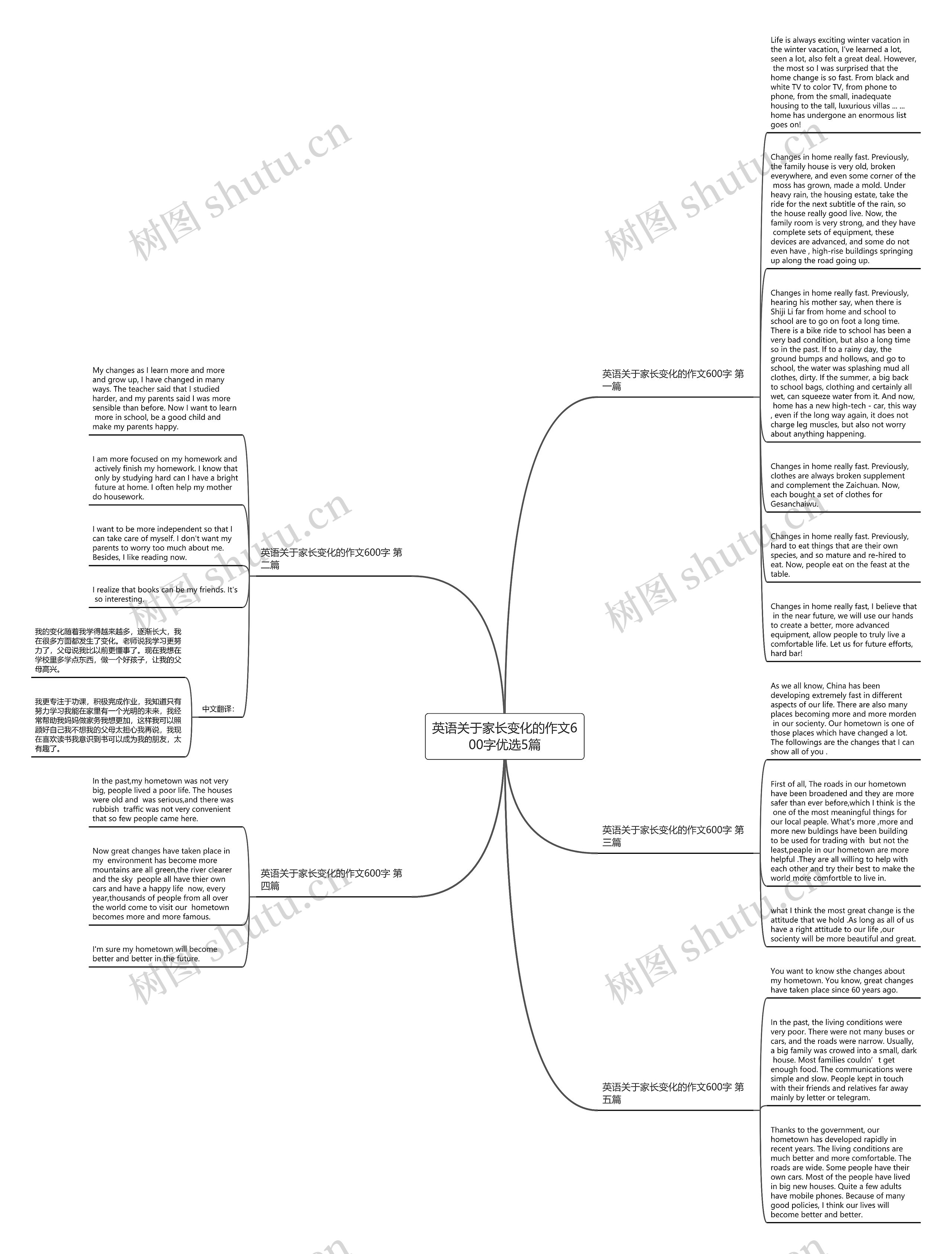 英语关于家长变化的作文600字优选5篇思维导图