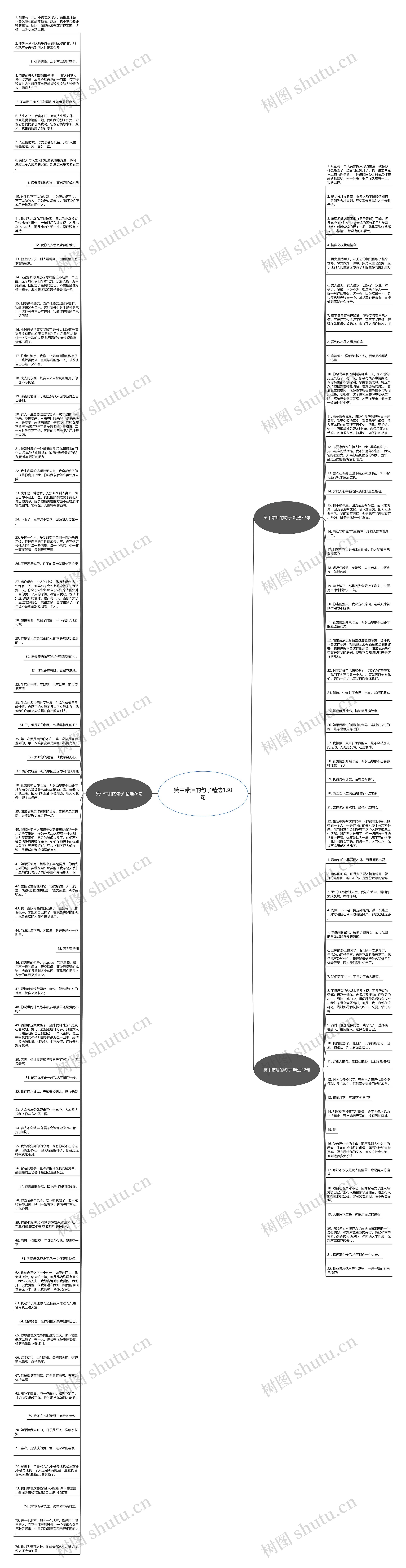 笑中带泪的句子精选130句思维导图
