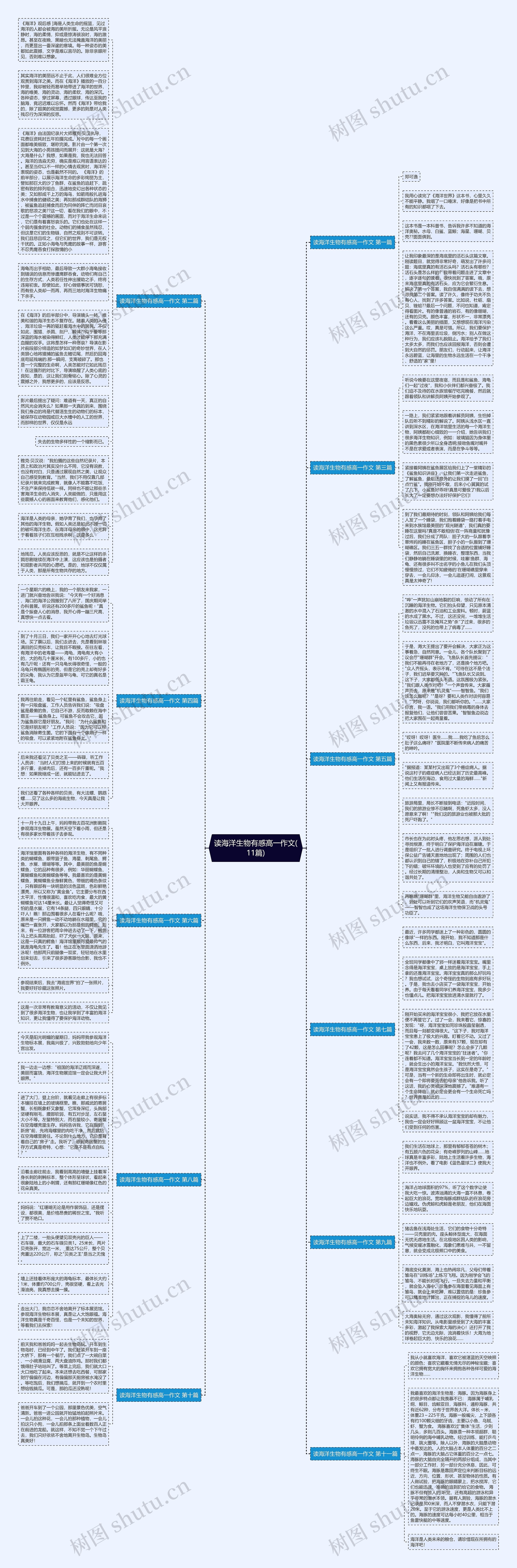 读海洋生物有感高一作文(11篇)