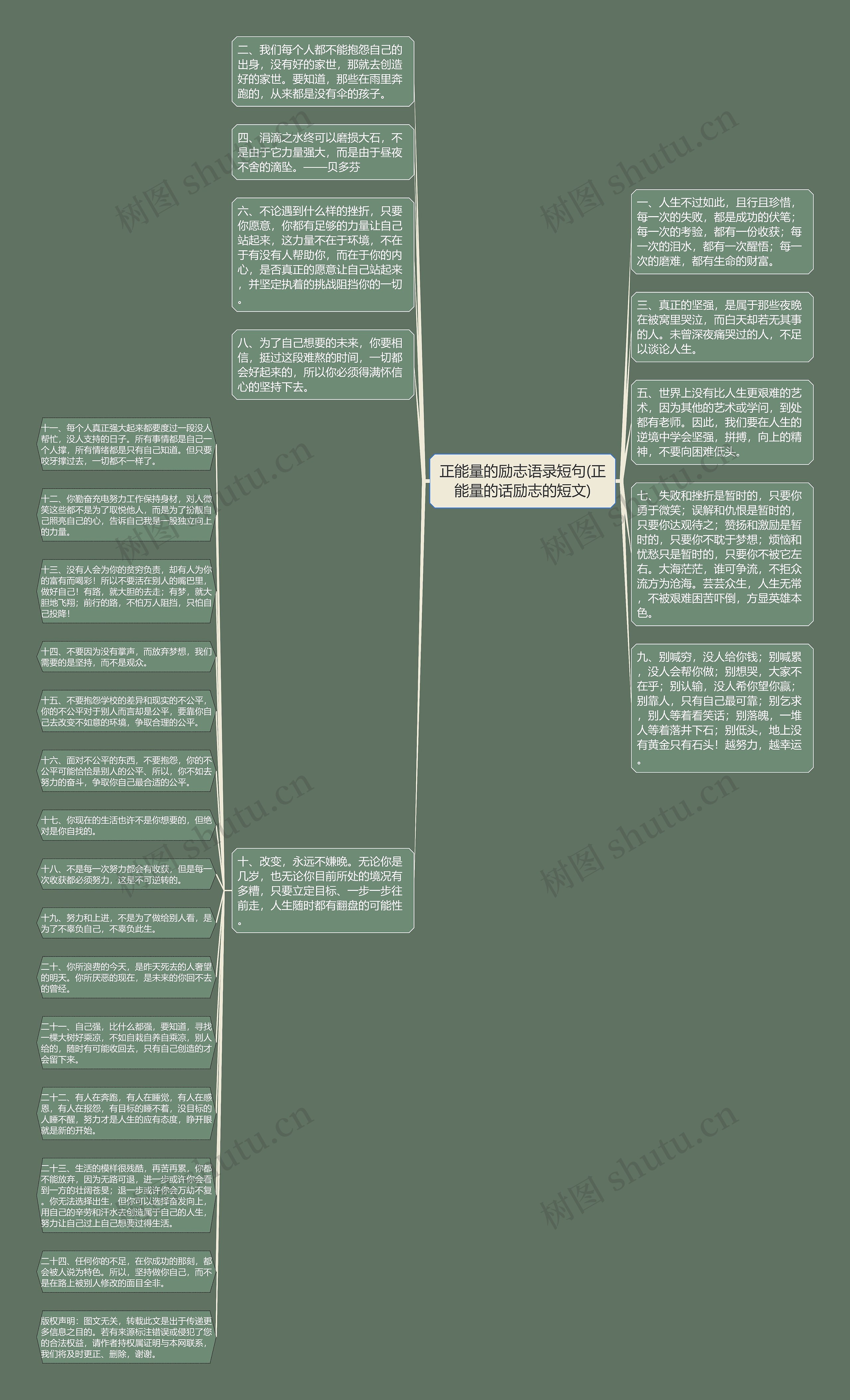 正能量的励志语录短句(正能量的话励志的短文)思维导图