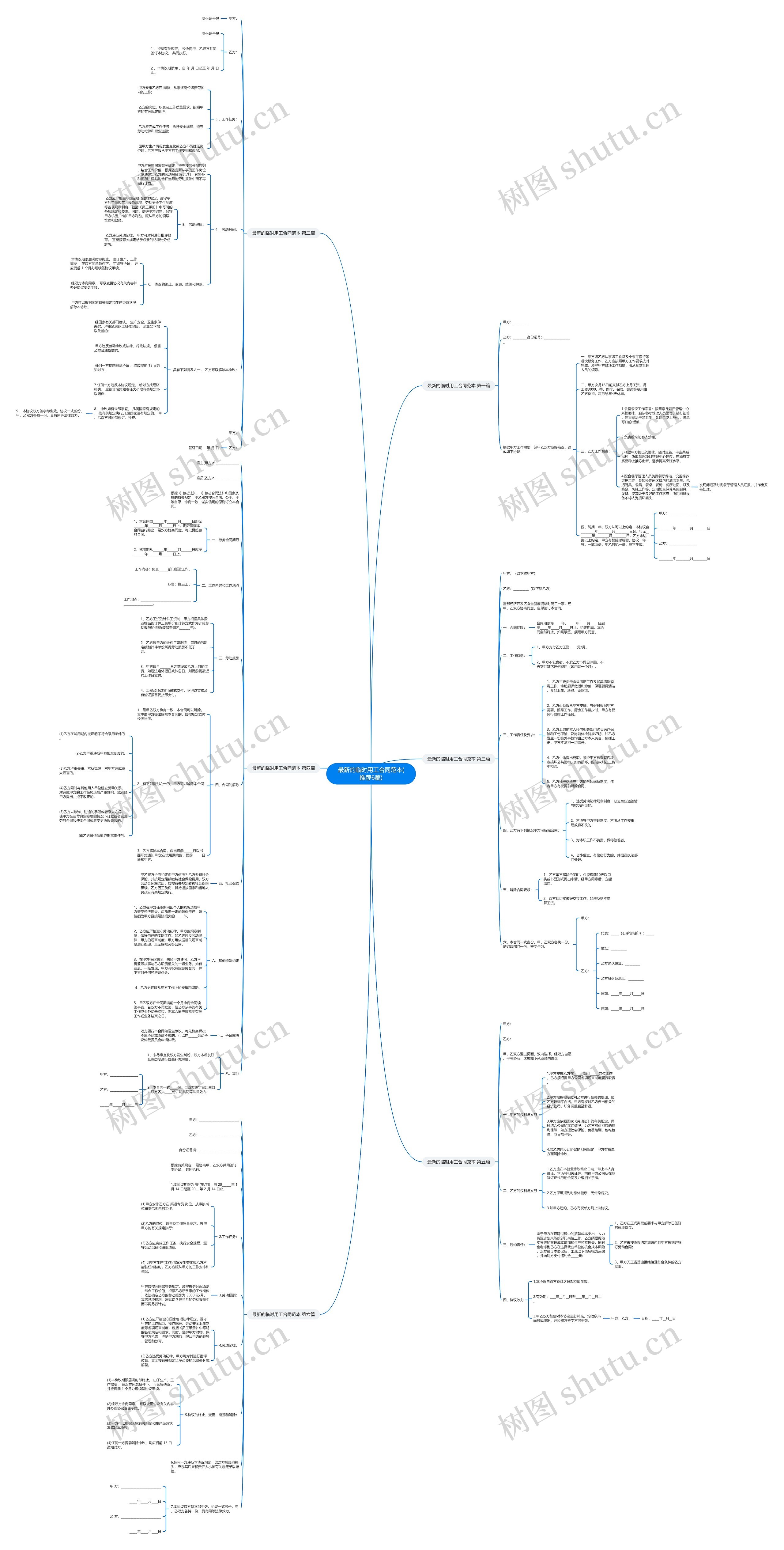 最新的临时用工合同范本(推荐6篇)思维导图