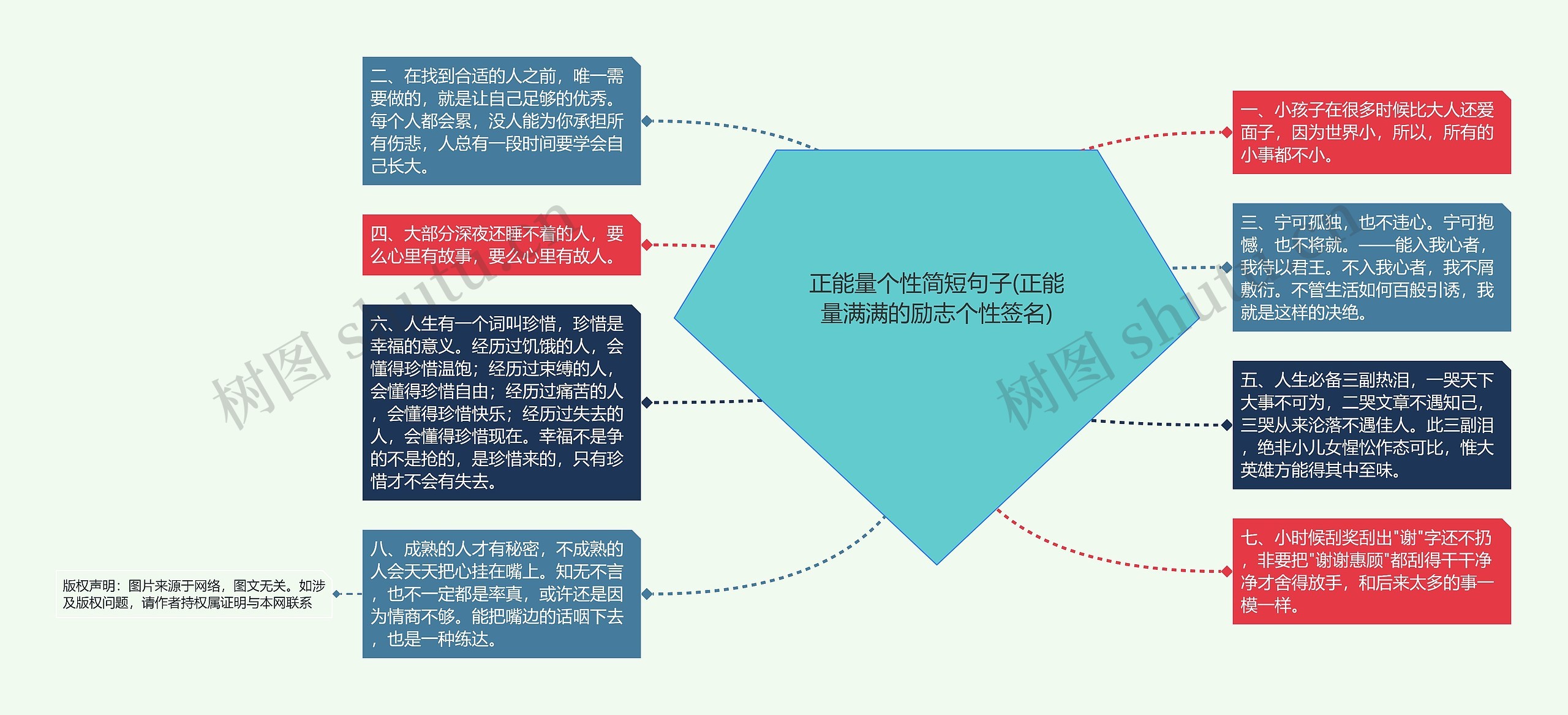 正能量个性简短句子(正能量满满的励志个性签名)思维导图