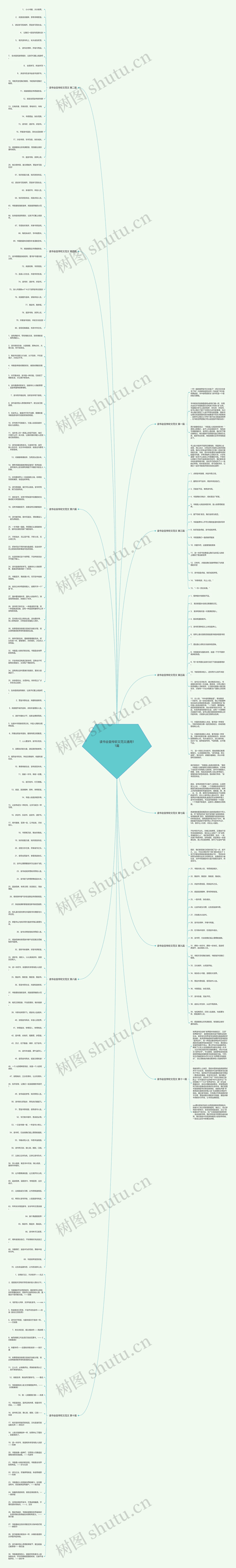 读书会宣传软文范文通用11篇思维导图