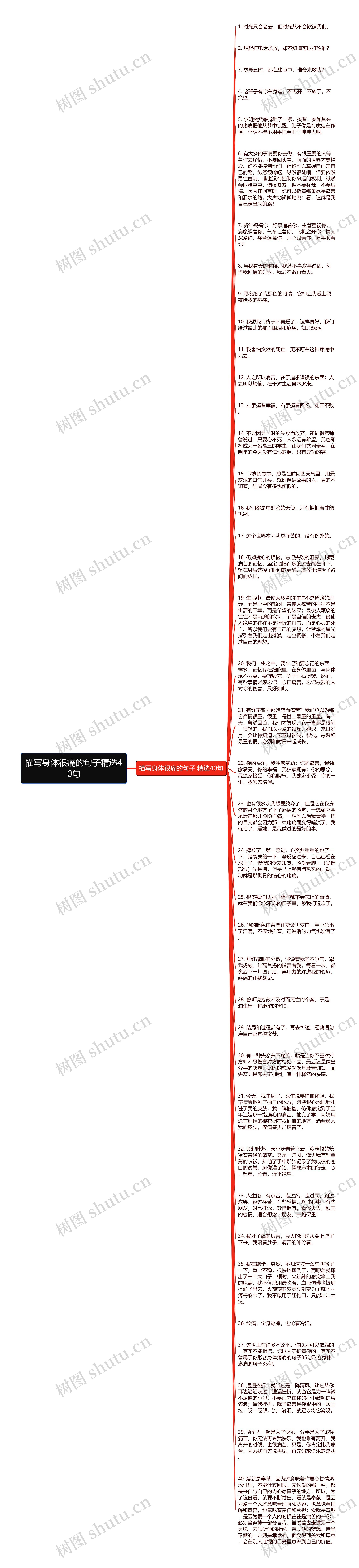 描写身体很痛的句子精选40句思维导图