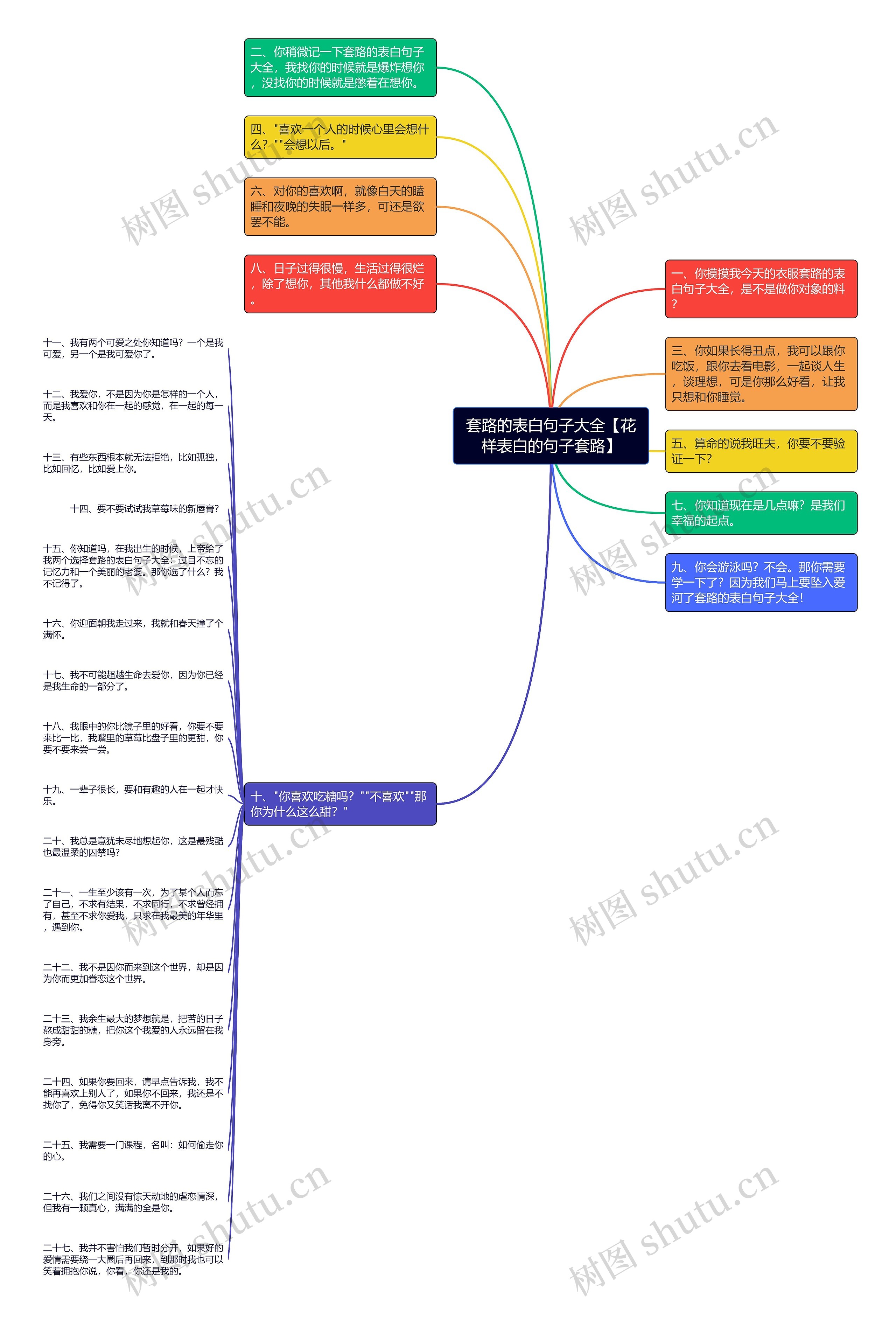 套路的表白句子大全【花样表白的句子套路】思维导图