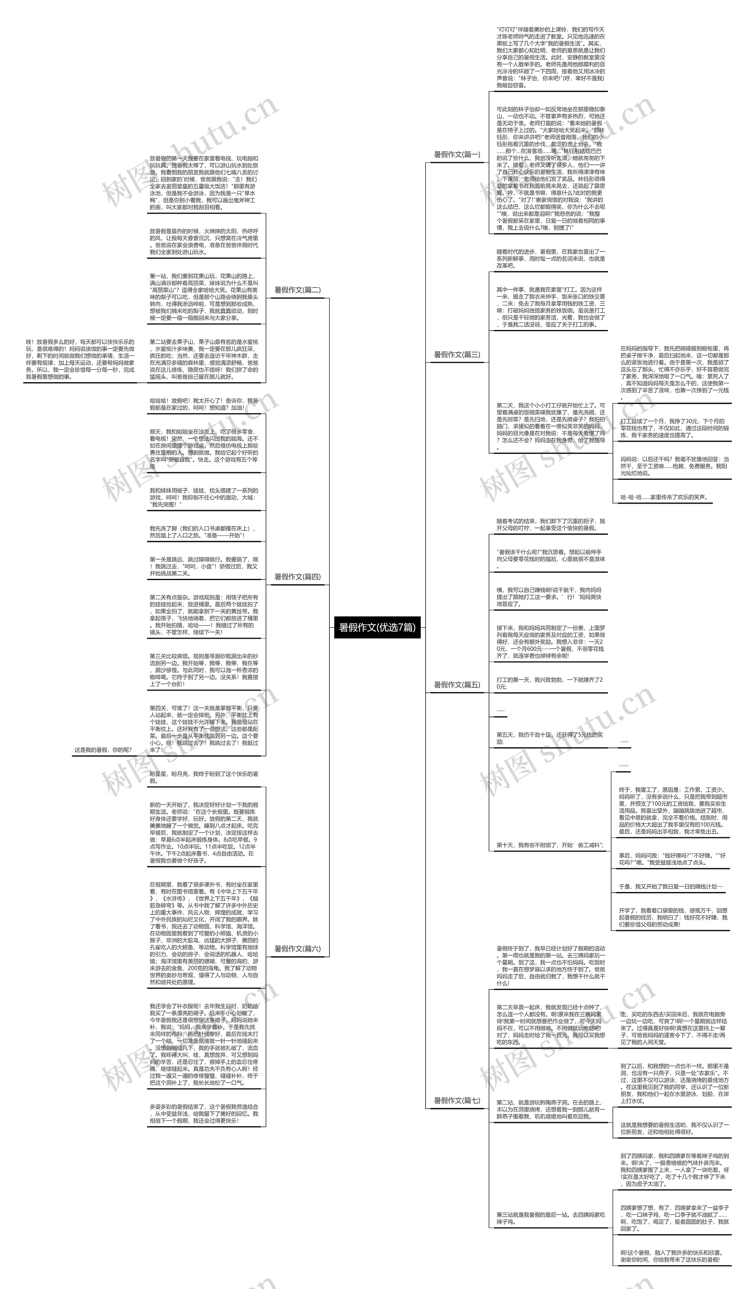 暑假作文(优选7篇)思维导图