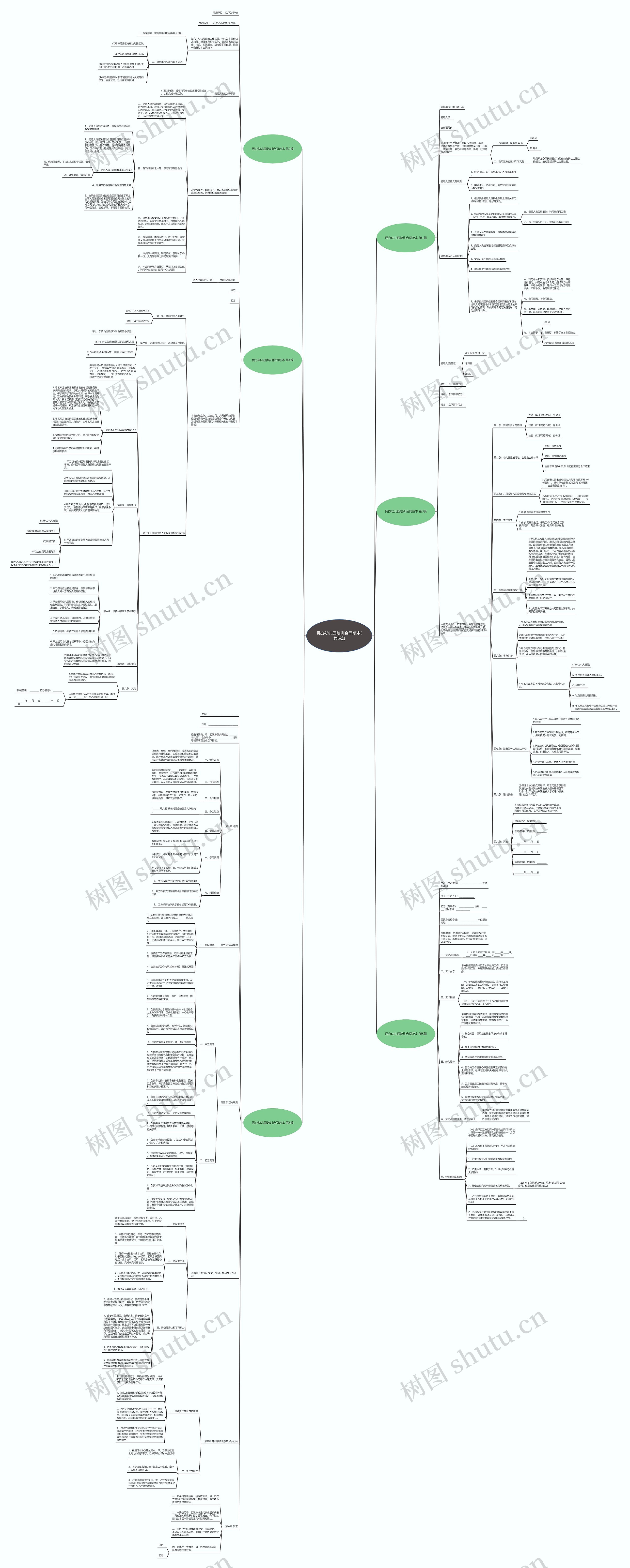 民办幼儿园培训合同范本(共6篇) 民办幼儿园培训合同范本(共6篇)