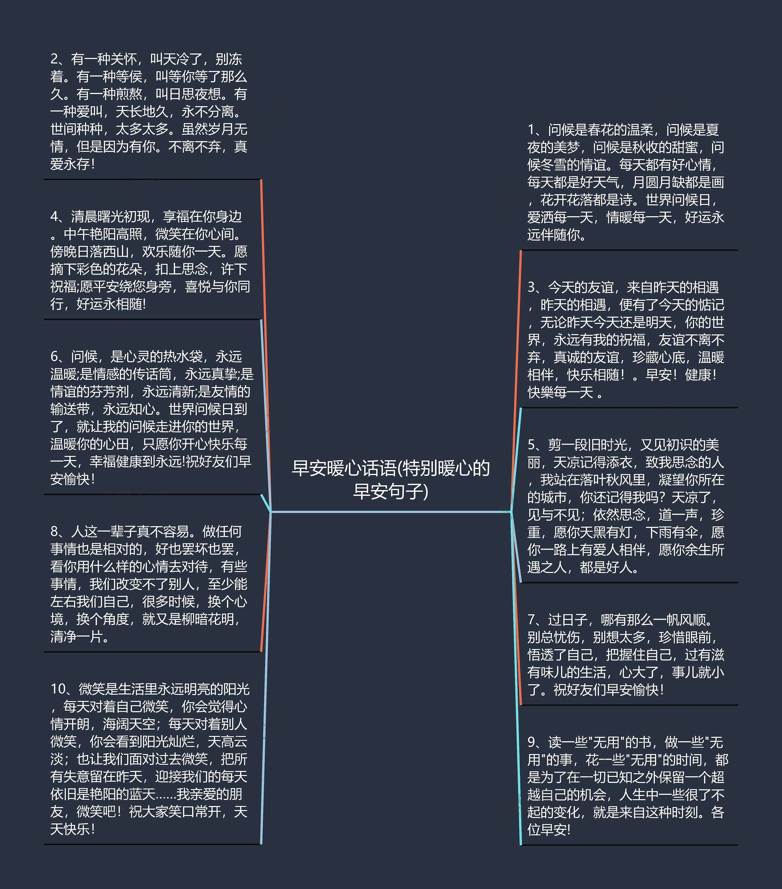 早安暖心话语(特别暖心的早安句子)思维导图