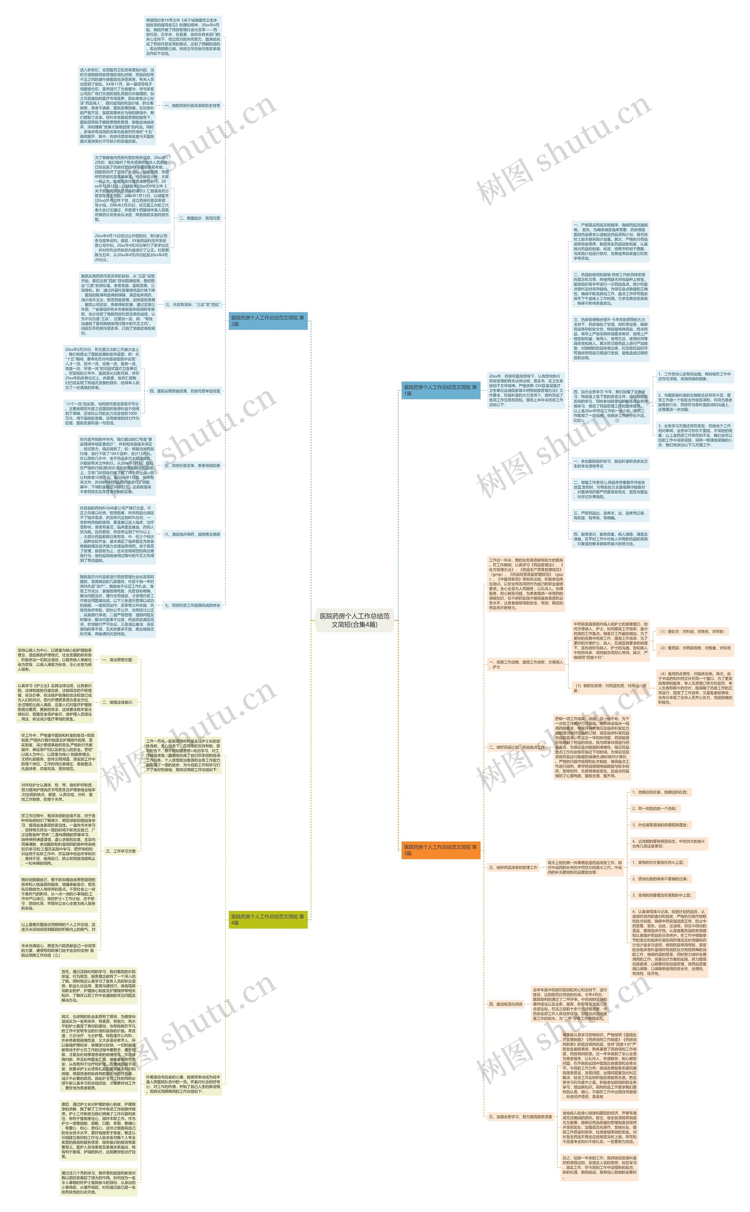 医院药房个人工作总结范文简短(合集4篇)思维导图