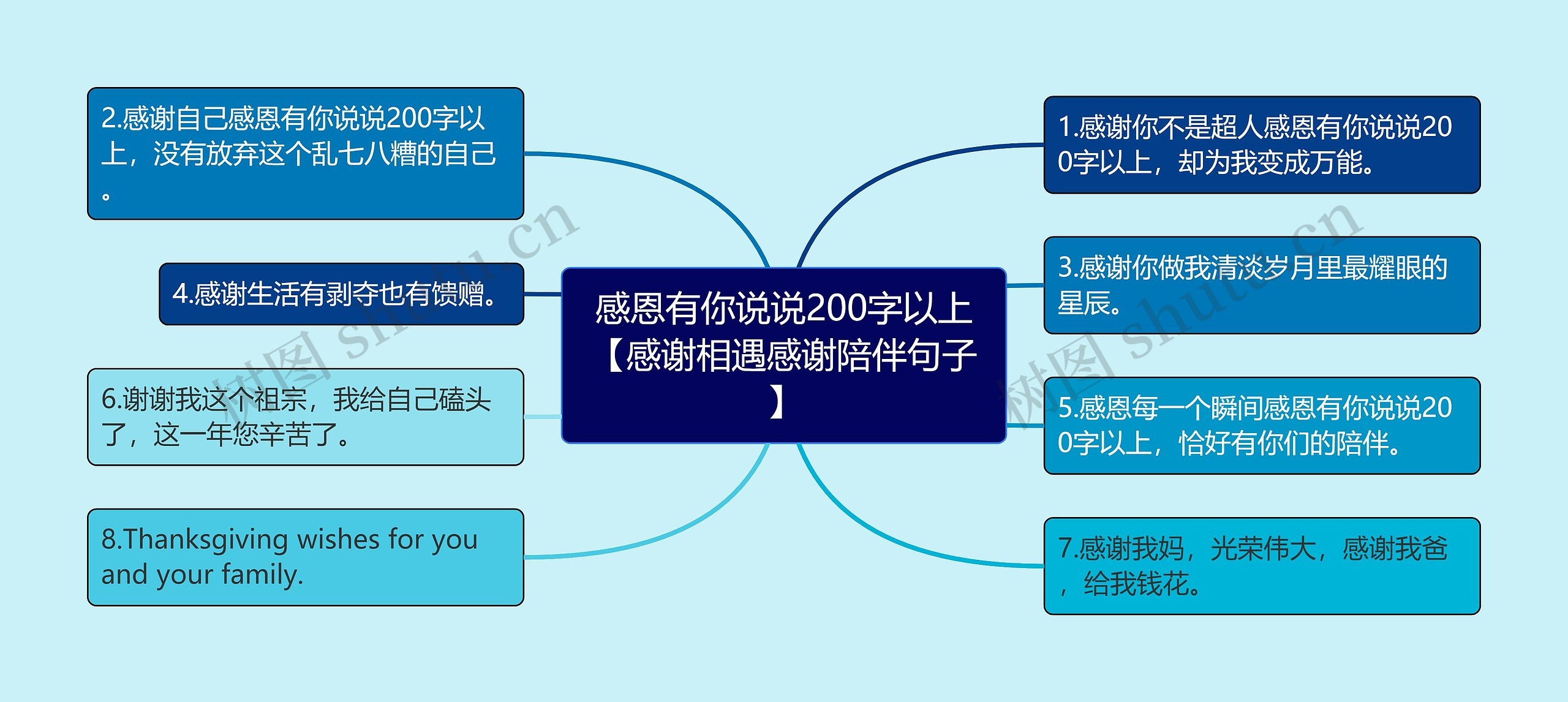 感恩有你说说200字以上【感谢相遇感谢陪伴句子】