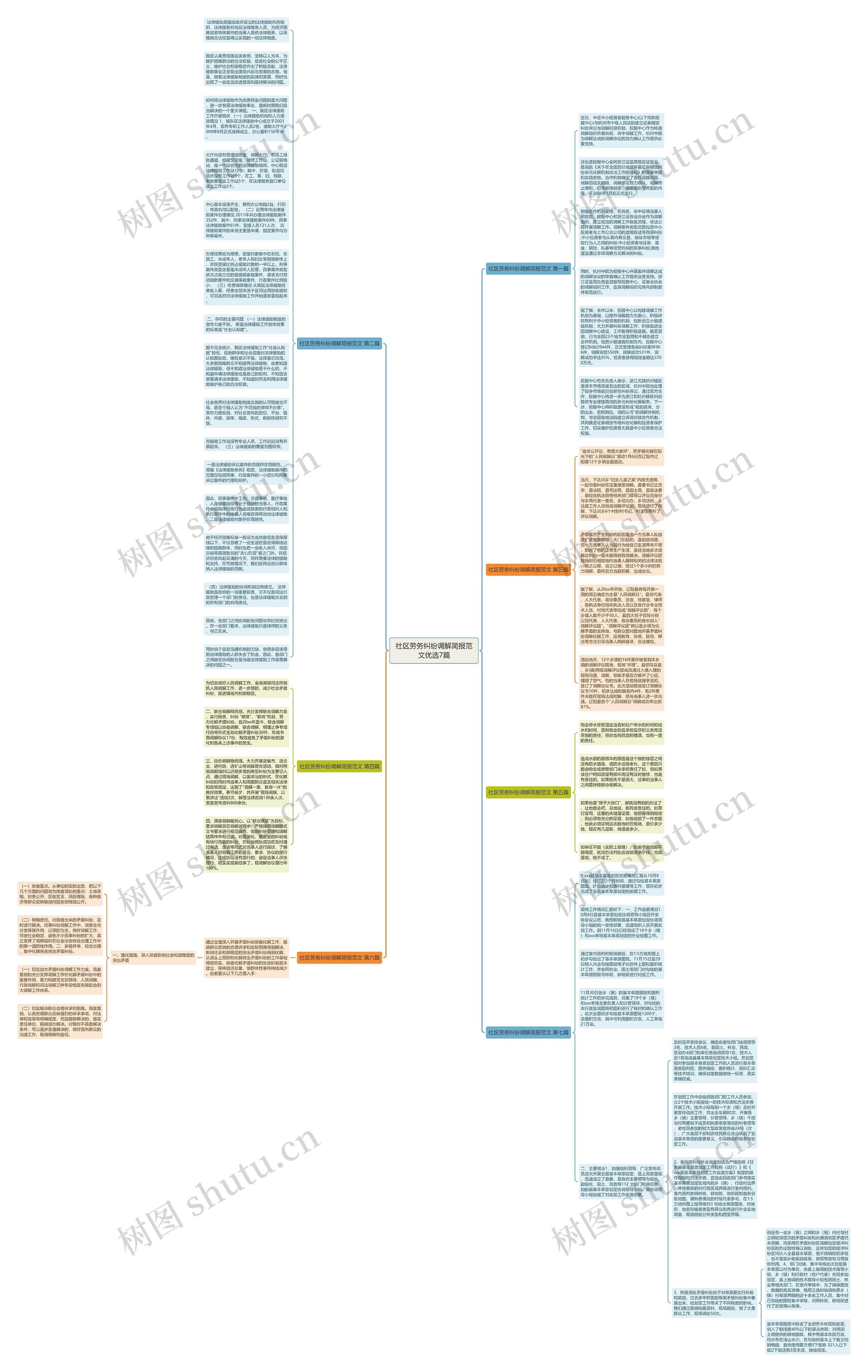 社区劳务纠纷调解简报范文优选7篇思维导图
