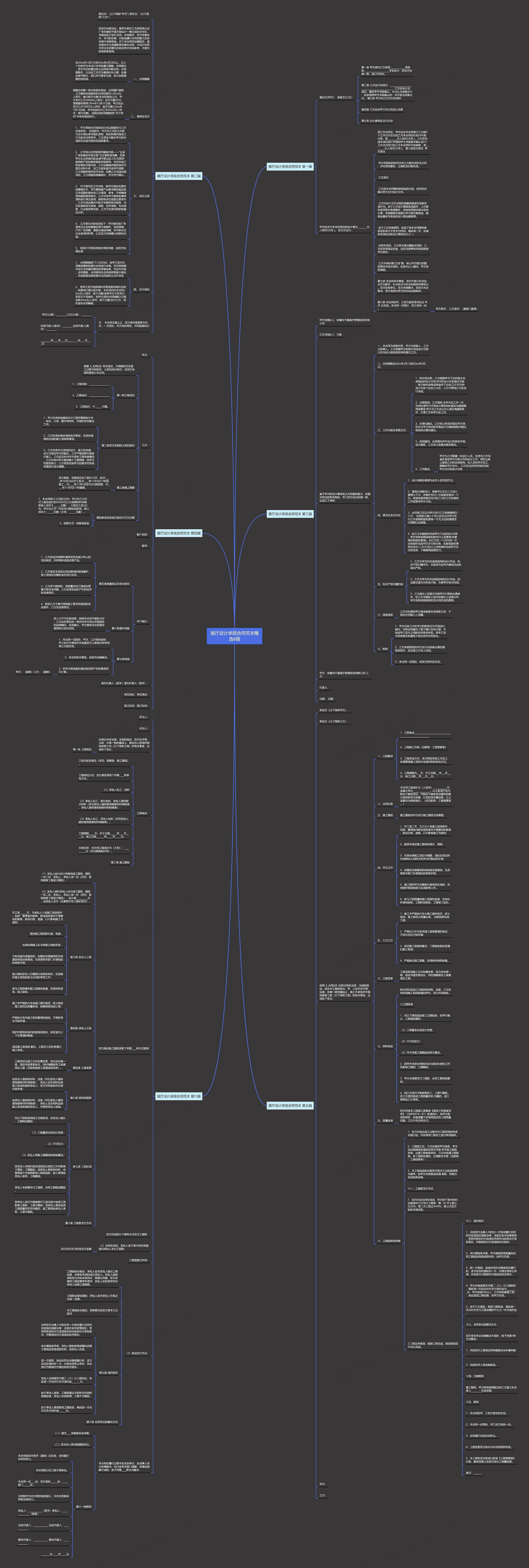 展厅设计承揽合同范本精选6篇思维导图