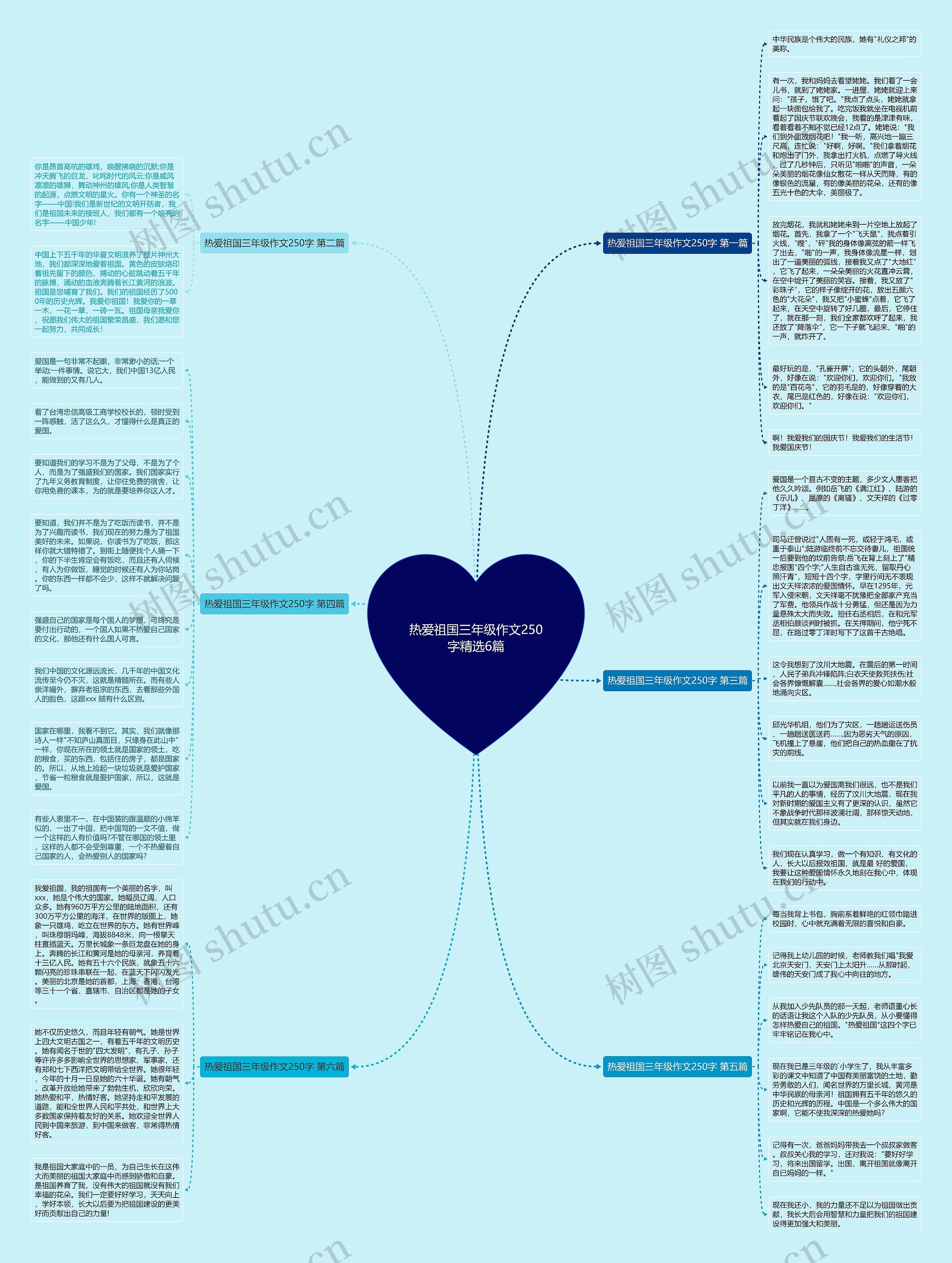 热爱祖国三年级作文250字精选6篇思维导图