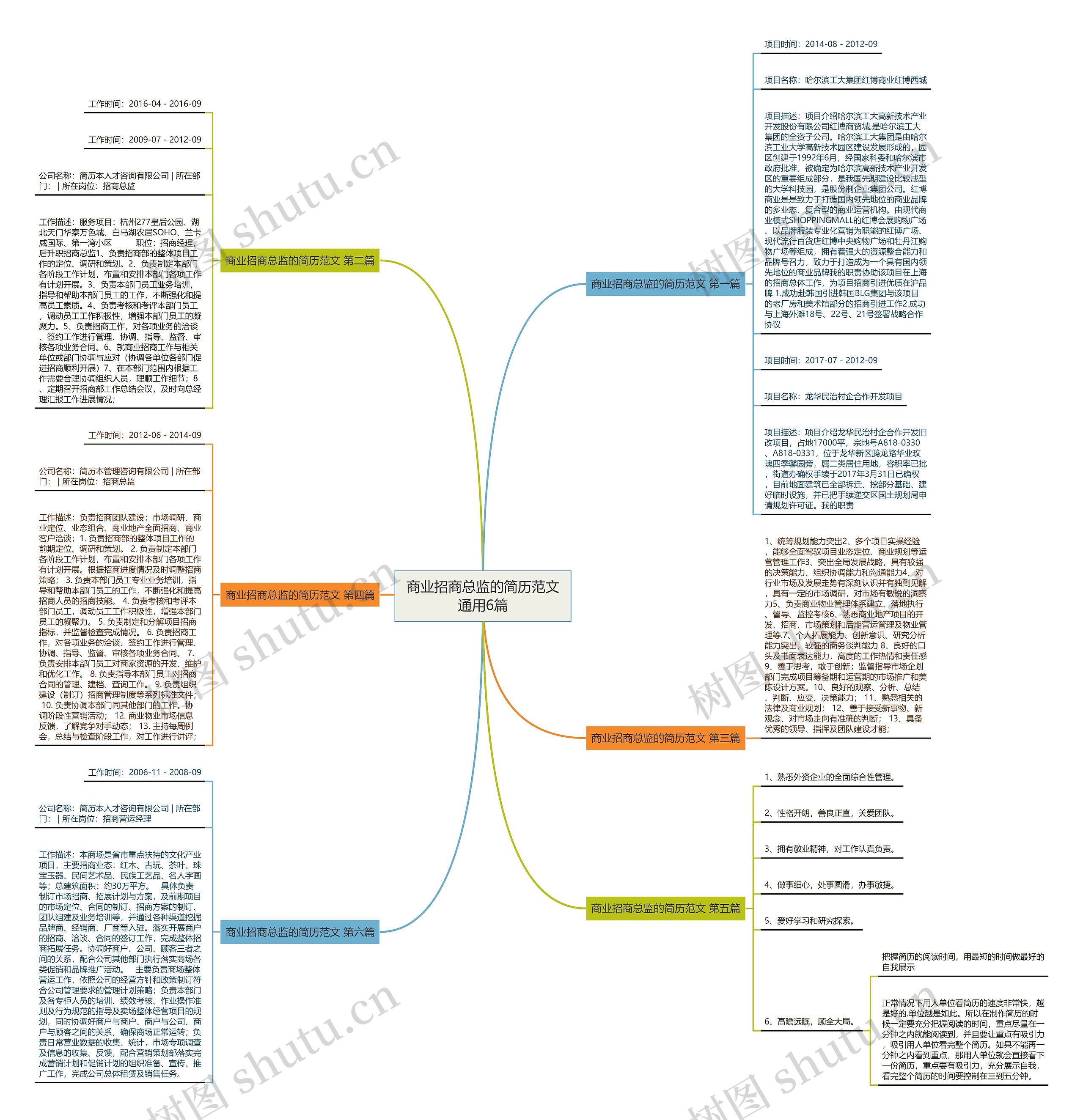 商业招商总监的简历范文通用6篇 商业招商总监的简历范文通用6篇