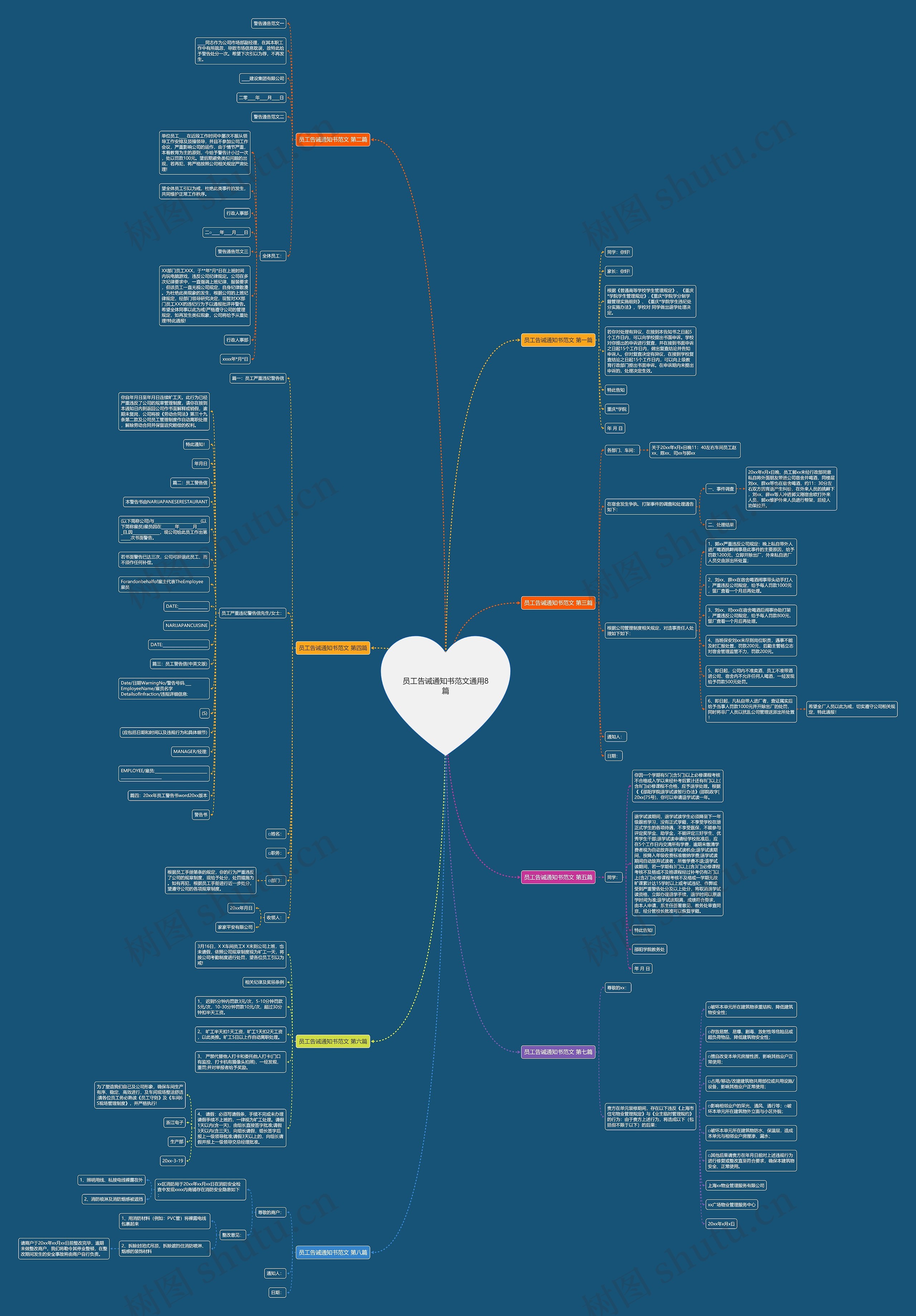 员工告诫通知书范文通用8篇思维导图