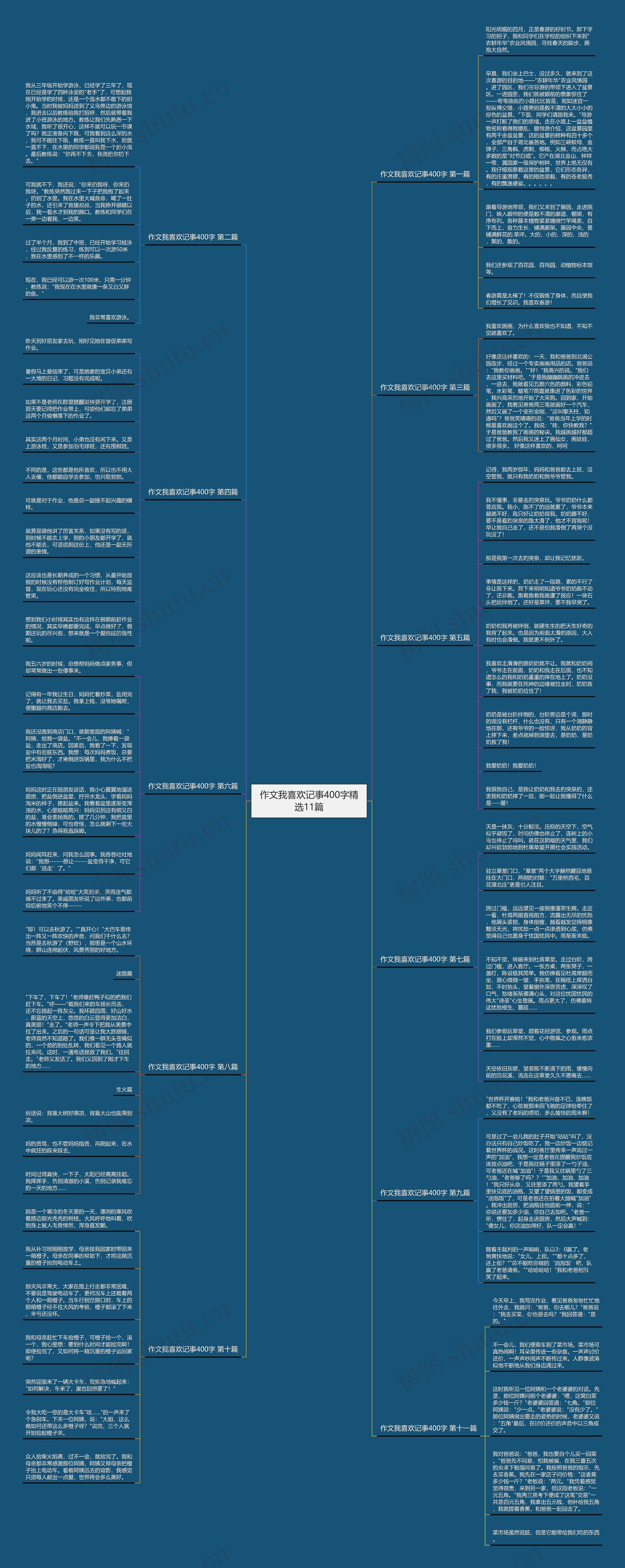 作文我喜欢记事400字精选11篇 作文我喜欢记事400字精选11篇