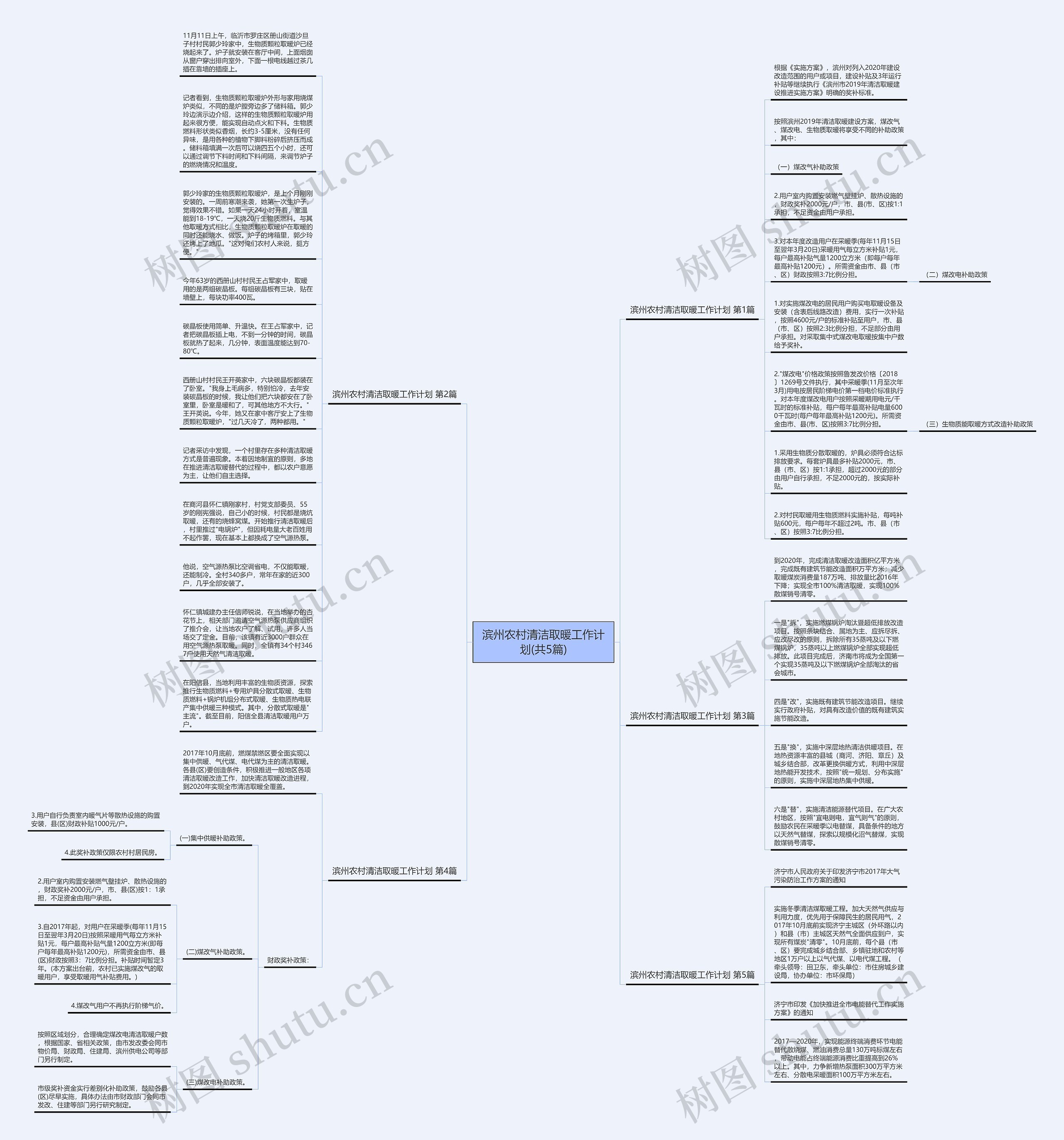 滨州农村清洁取暖工作计划(共5篇)思维导图