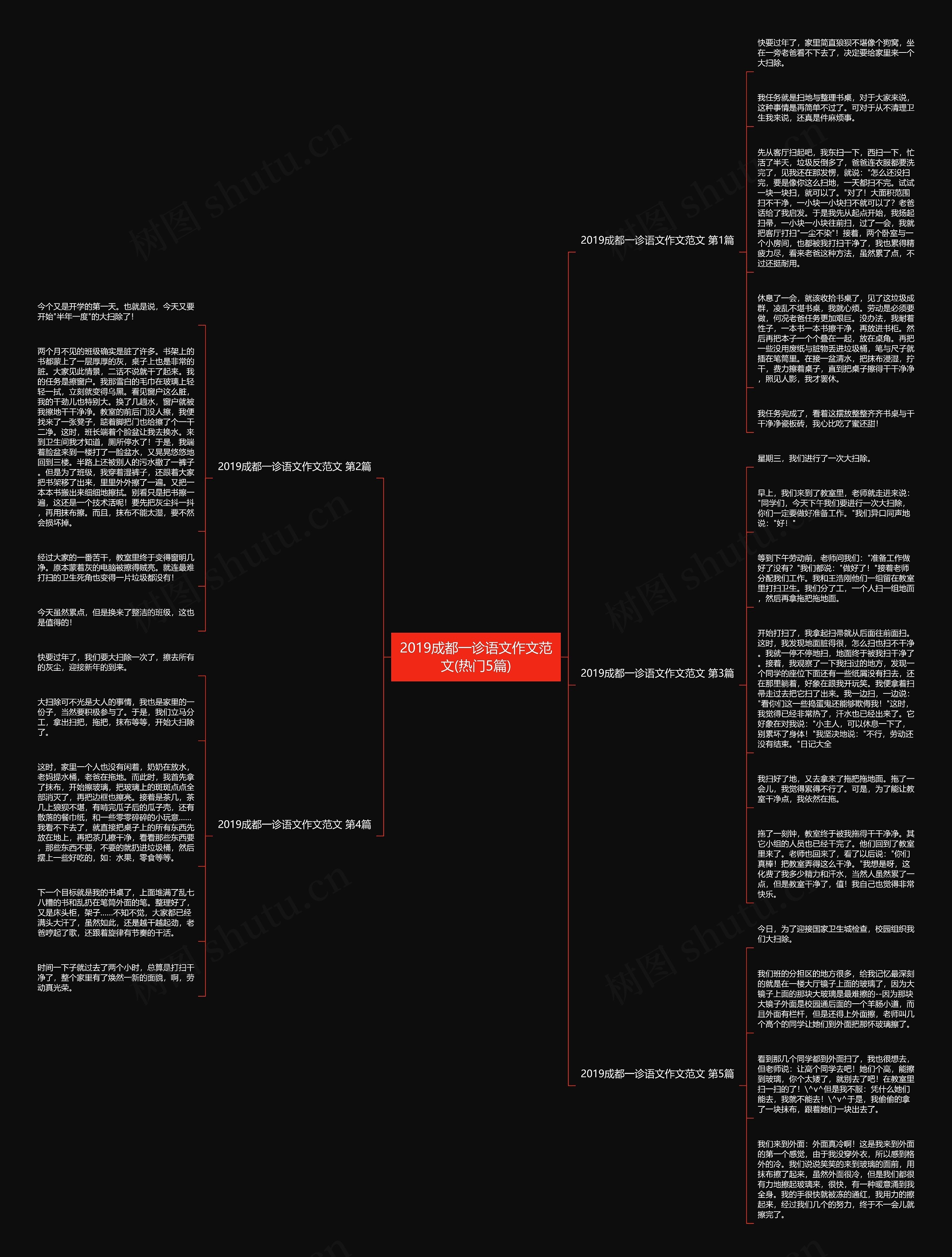 2019成都一诊语文作文范文(热门5篇)思维导图
