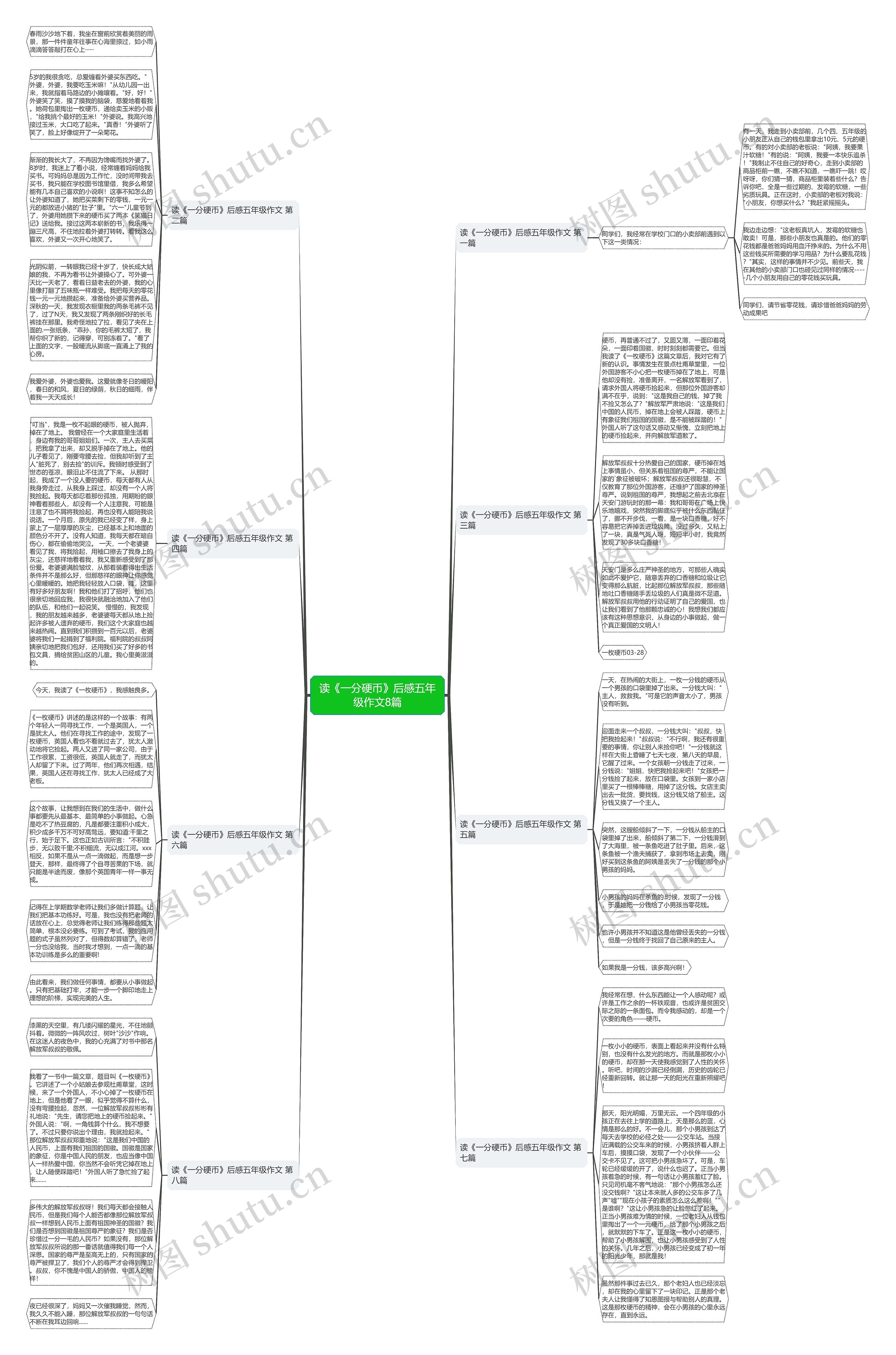 读《一分硬币》后感五年级作文8篇思维导图