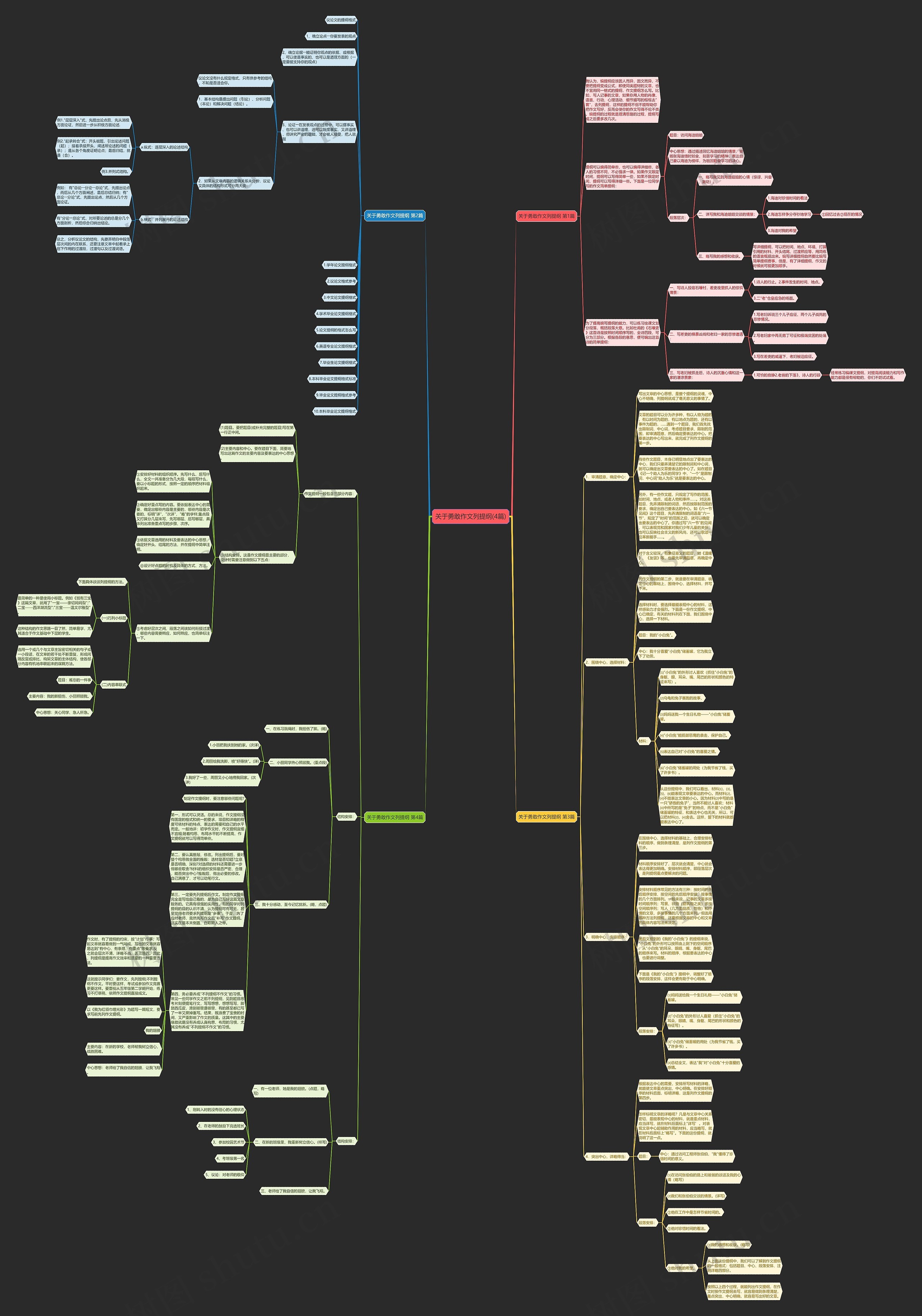 关于勇敢作文列提纲(4篇) 关于勇敢作文列提纲(4篇)