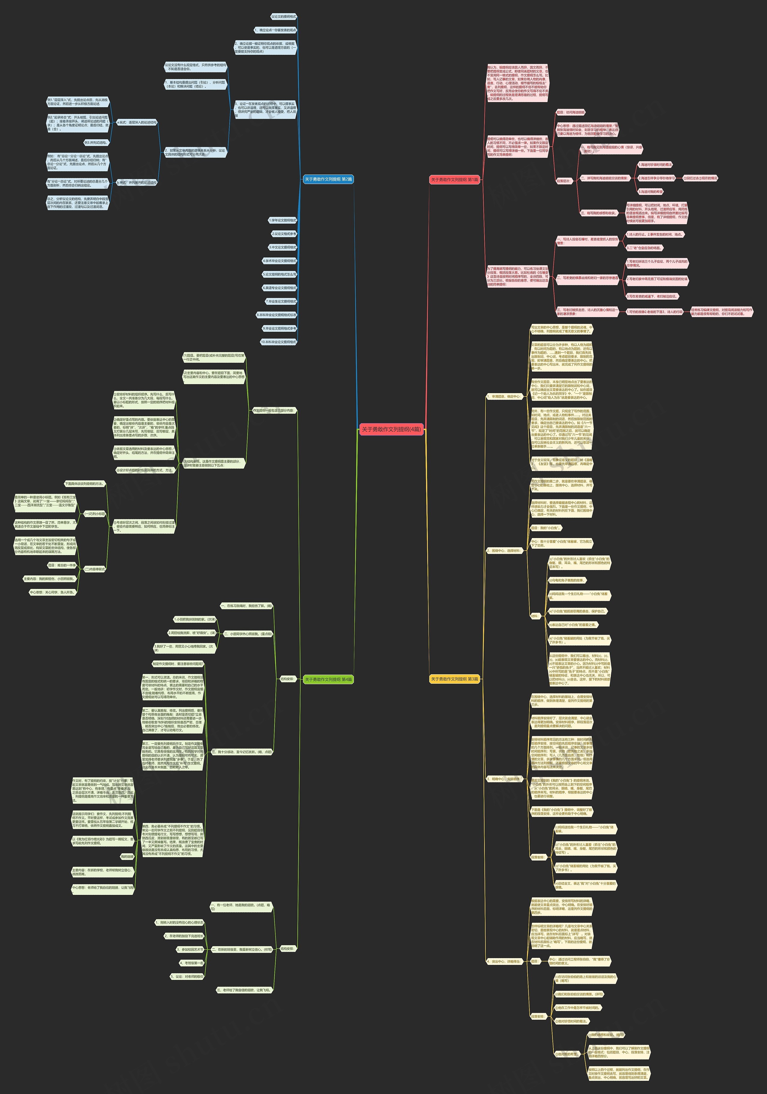 关于勇敢作文列提纲(4篇)思维导图
