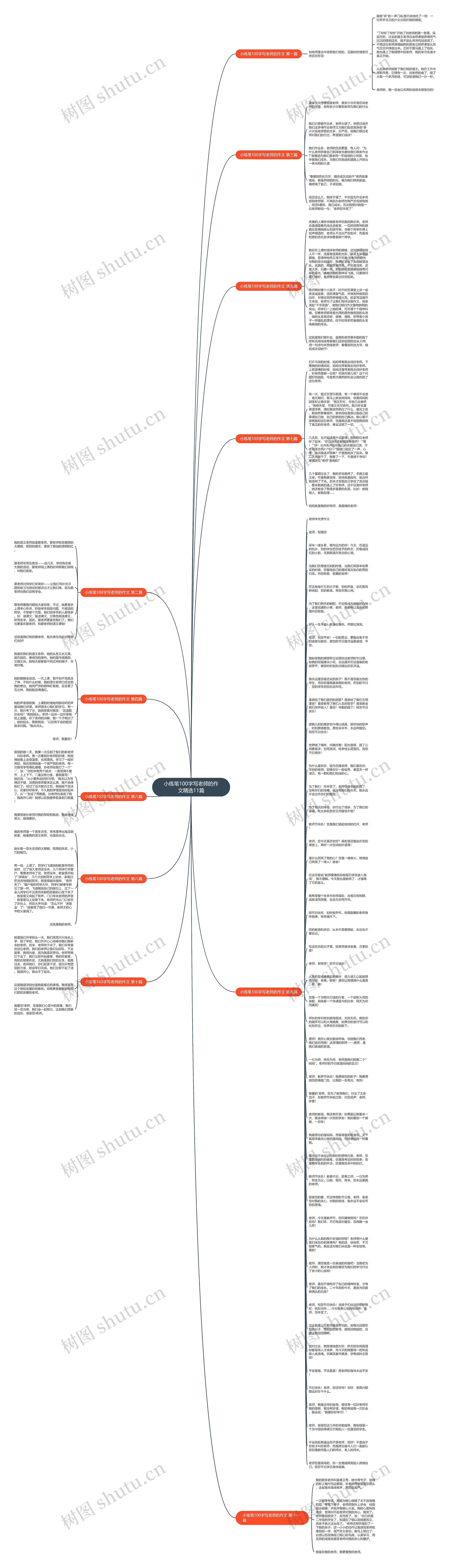 小练笔100字写老师的作文精选11篇思维导图