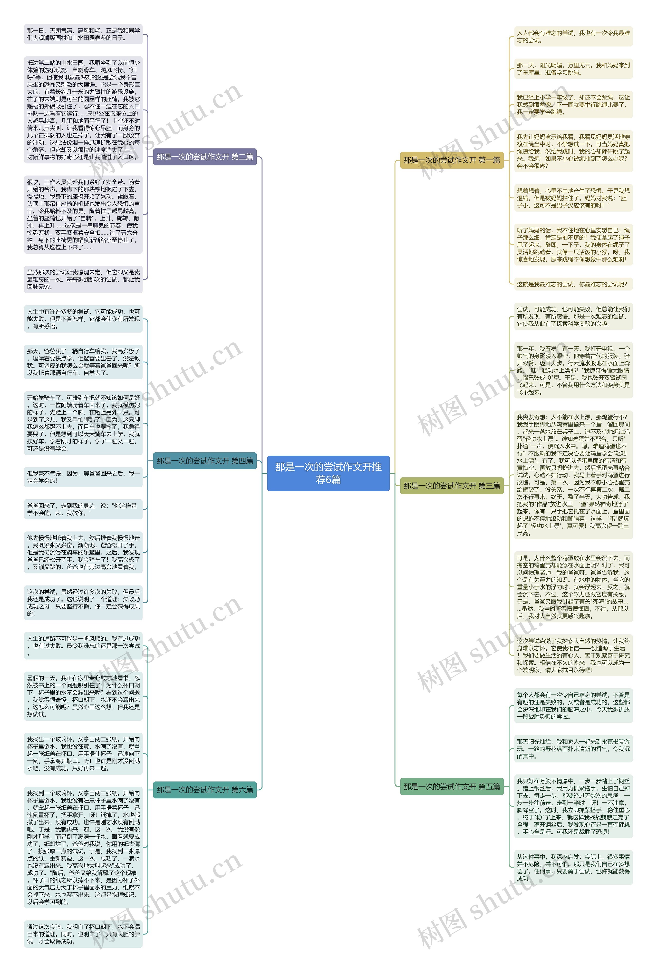 那是一次的尝试作文开推荐6篇思维导图