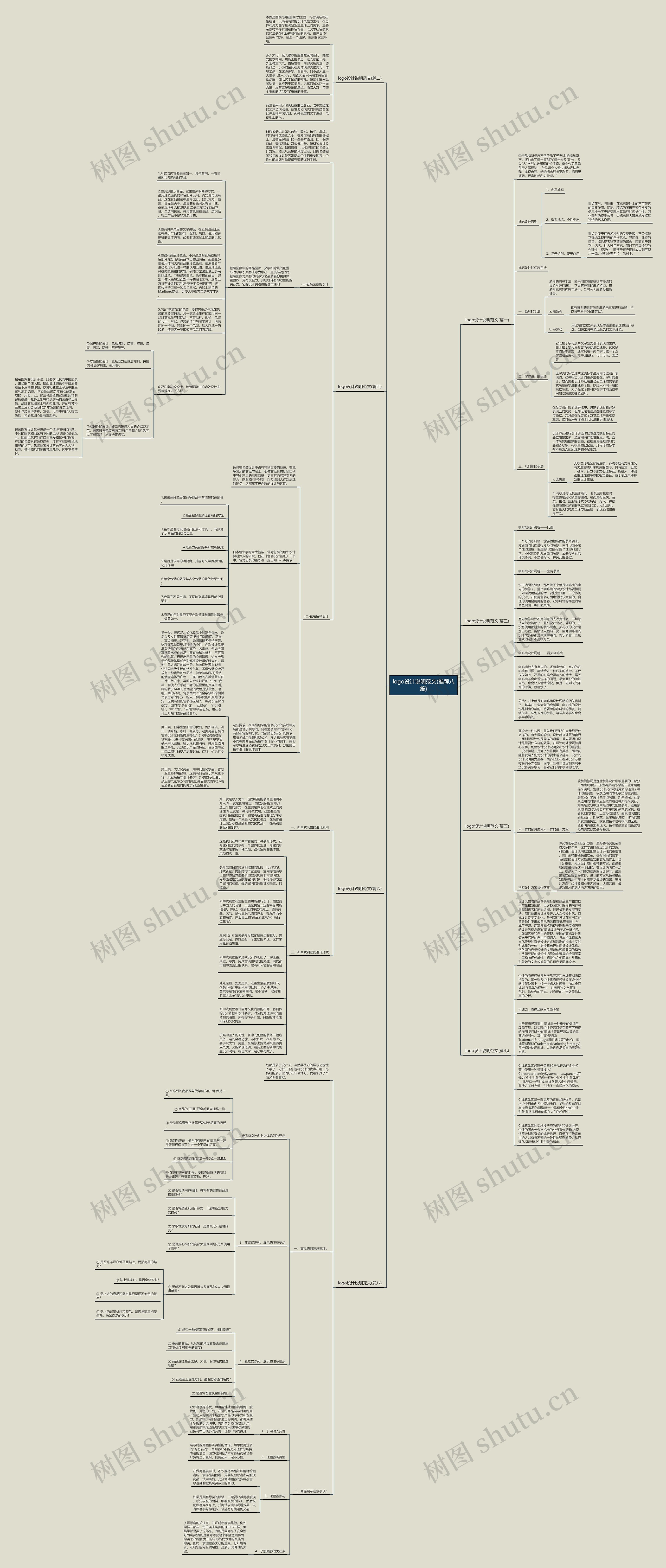 logo设计说明范文(推荐八篇)思维导图