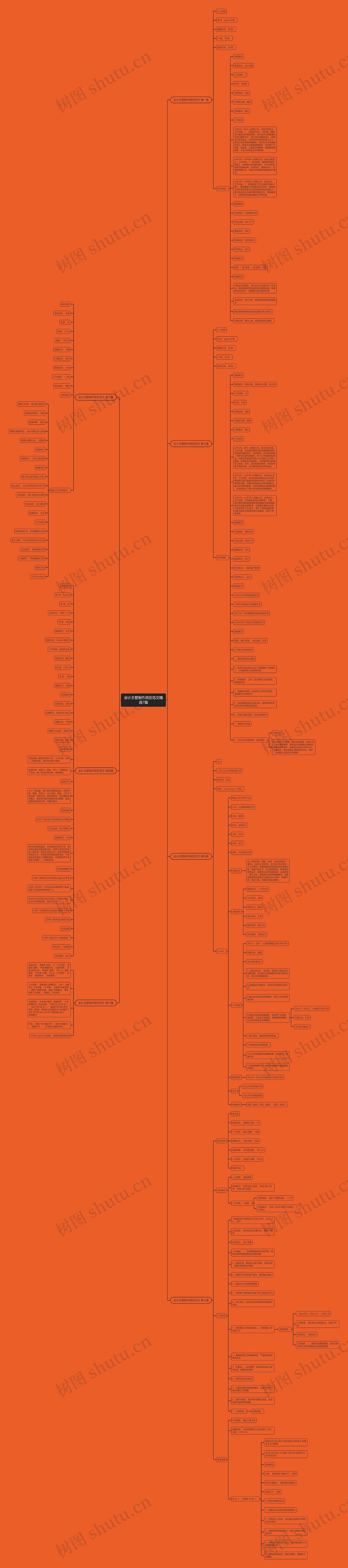 会计主管制作简历范文精选7篇思维导图