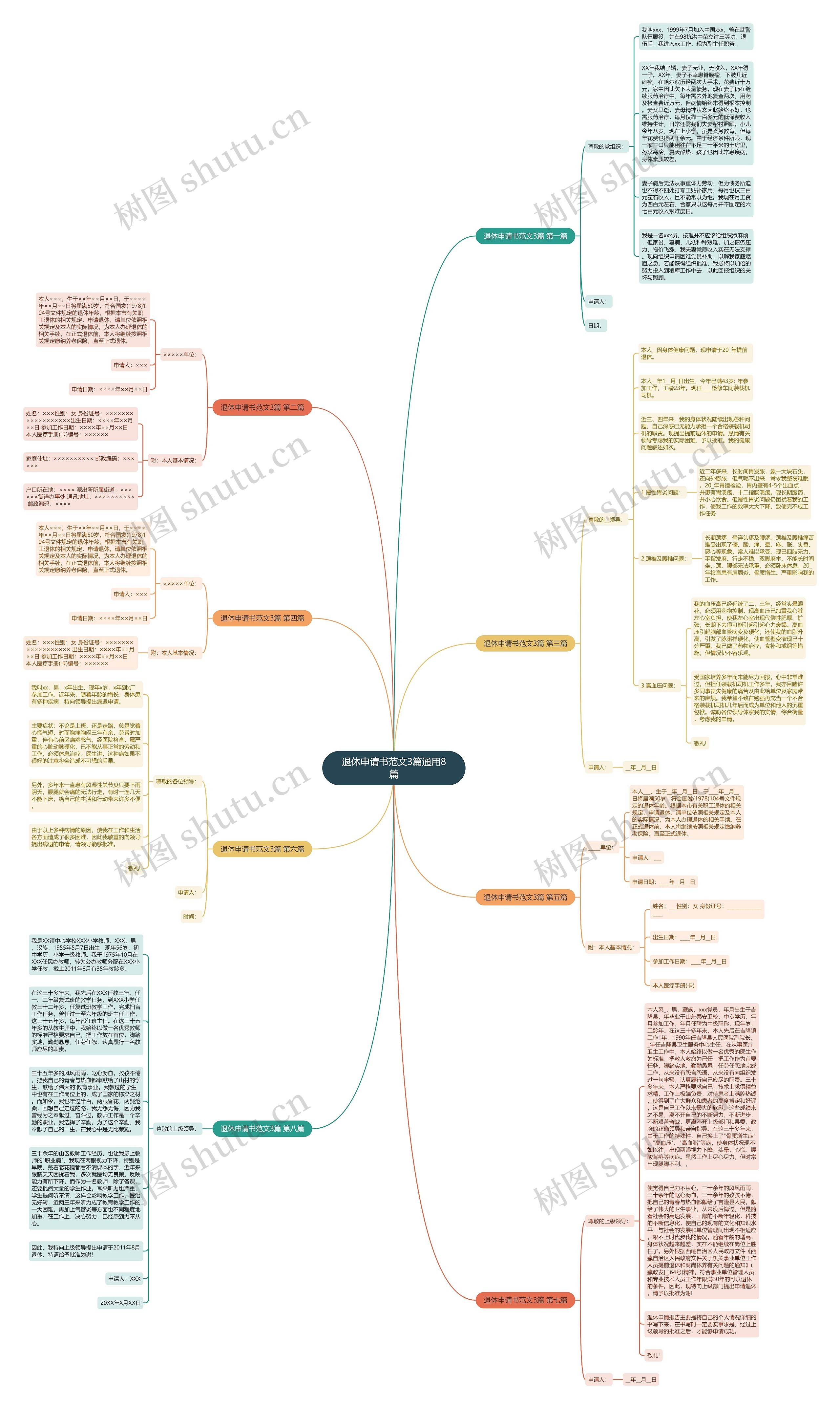 退休申请书范文3篇通用8篇思维导图