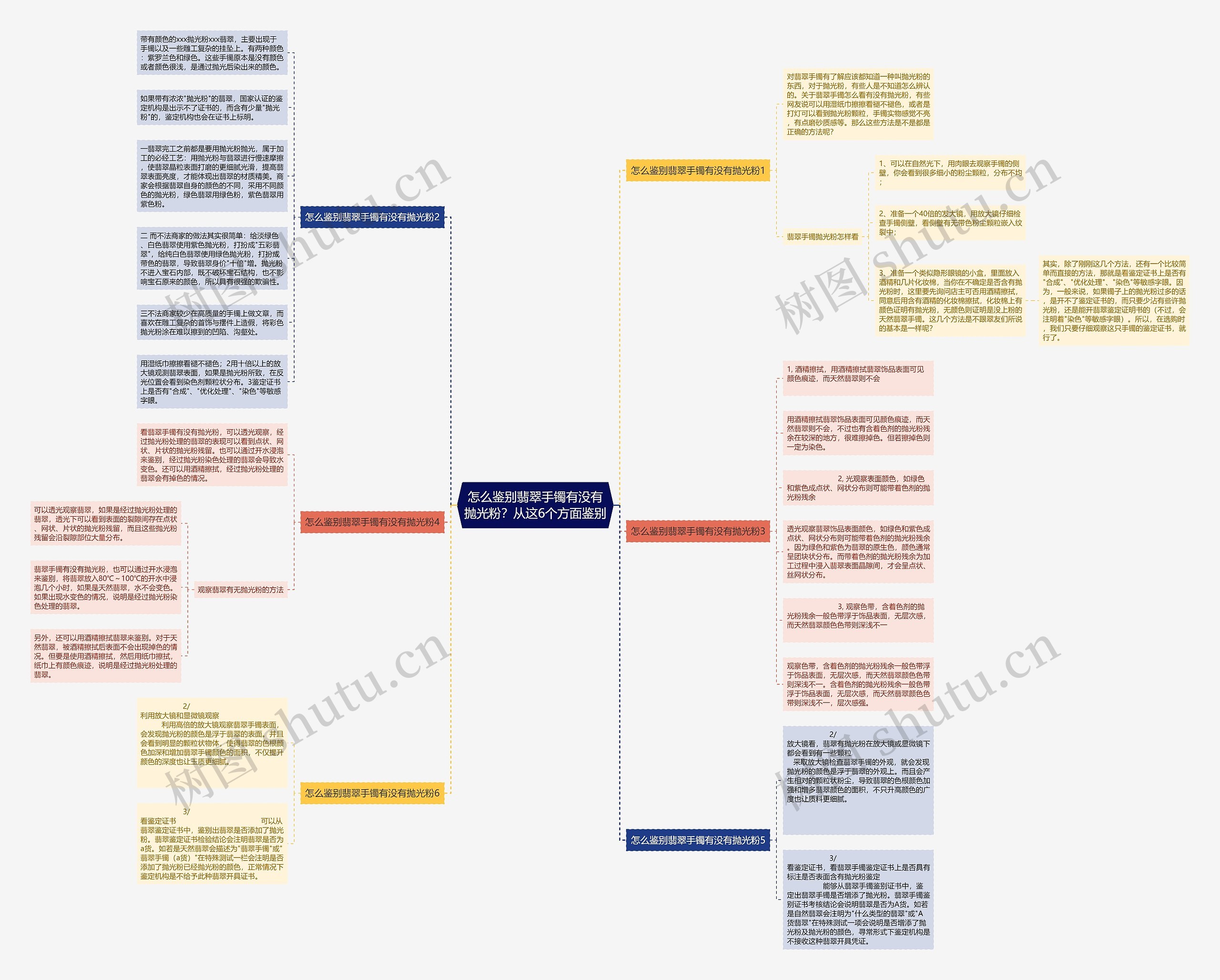 怎么鉴别翡翠手镯有没有抛光粉?从这6个方面鉴别 怎么鉴别翡翠手镯有没有抛光粉?从这6个方面鉴别
