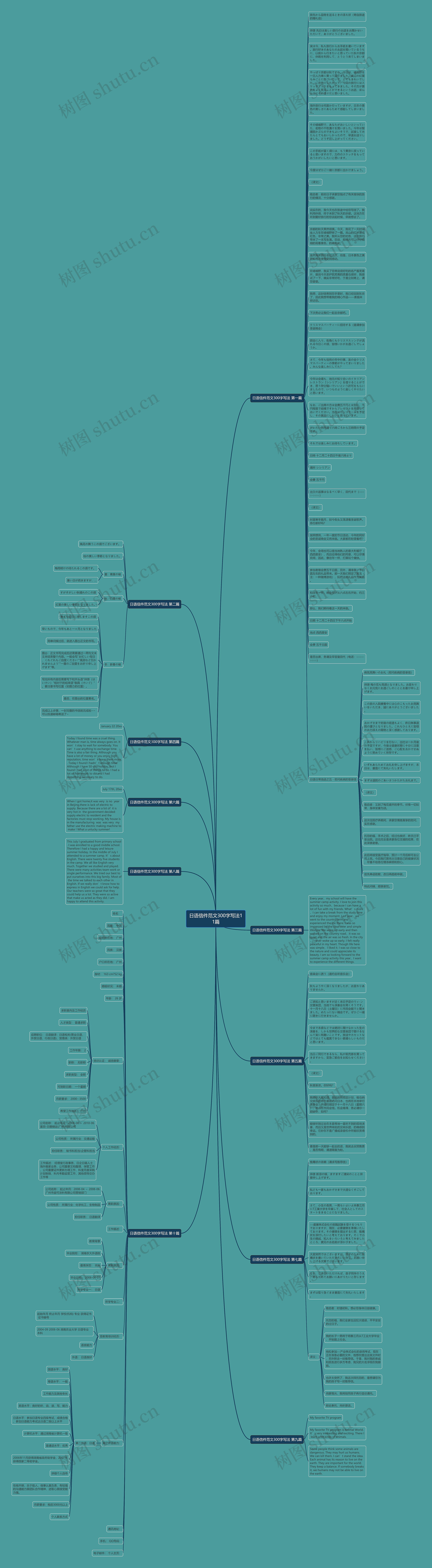日语信件范文300字写法11篇思维导图