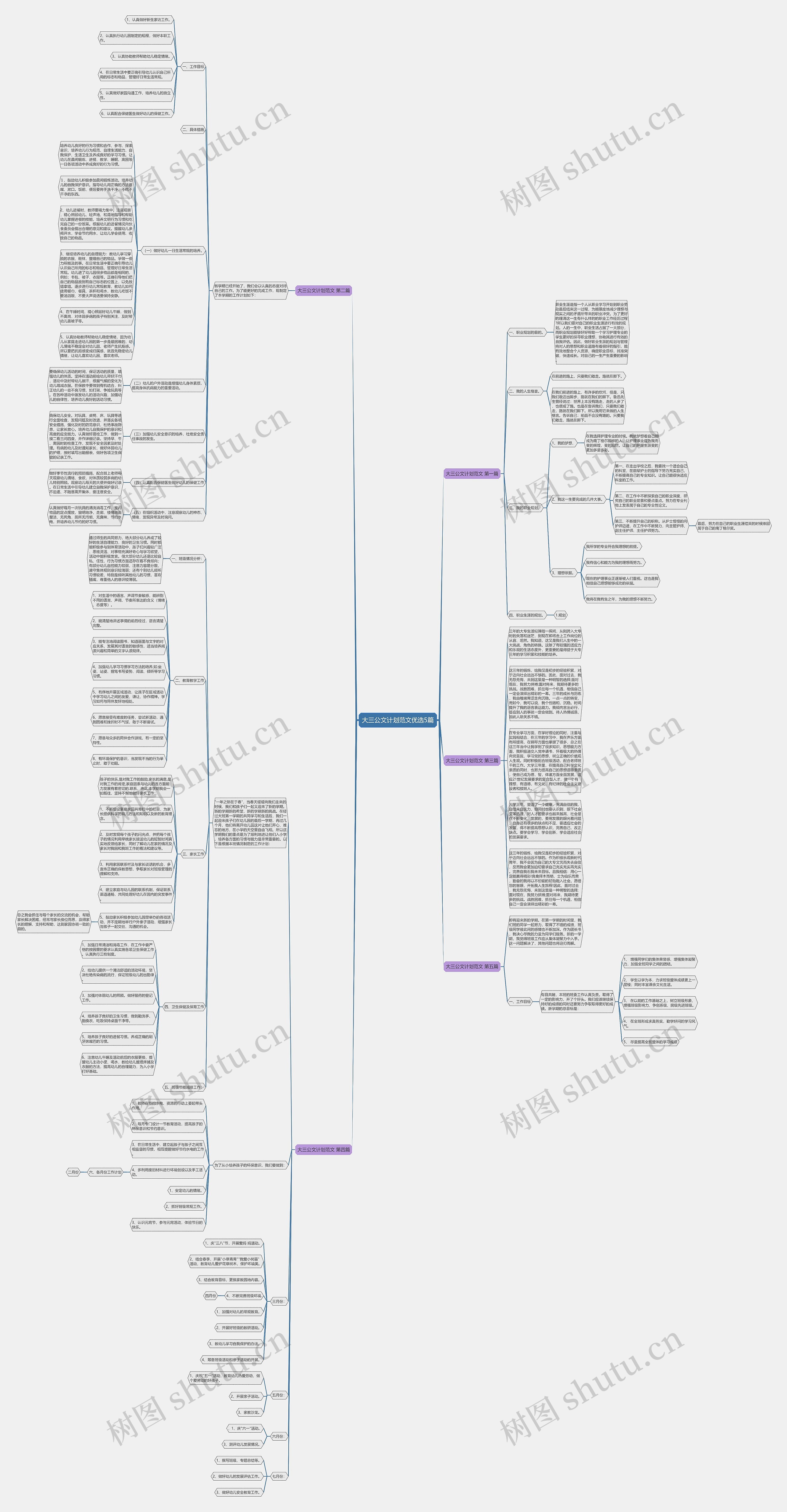 大三公文计划范文优选5篇思维导图