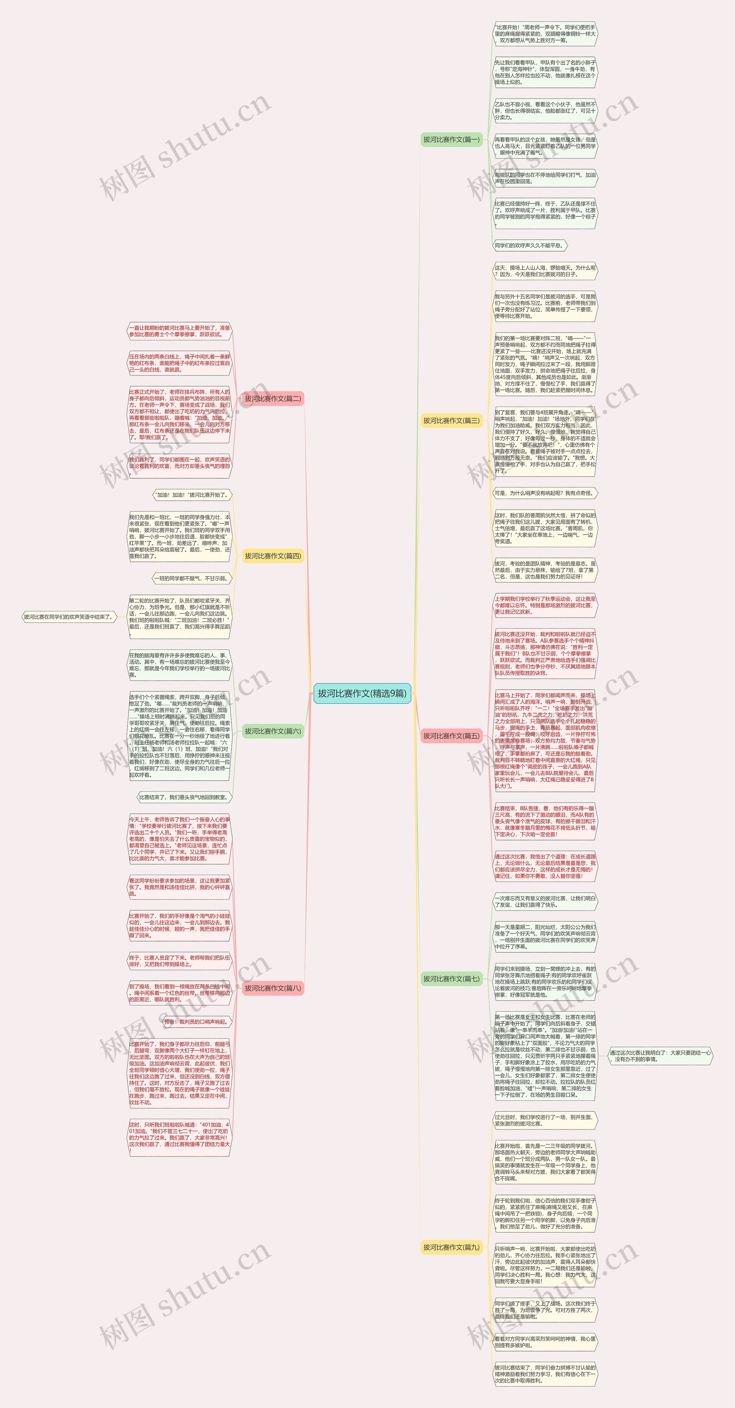 拔河比赛作文(精选9篇)思维导图