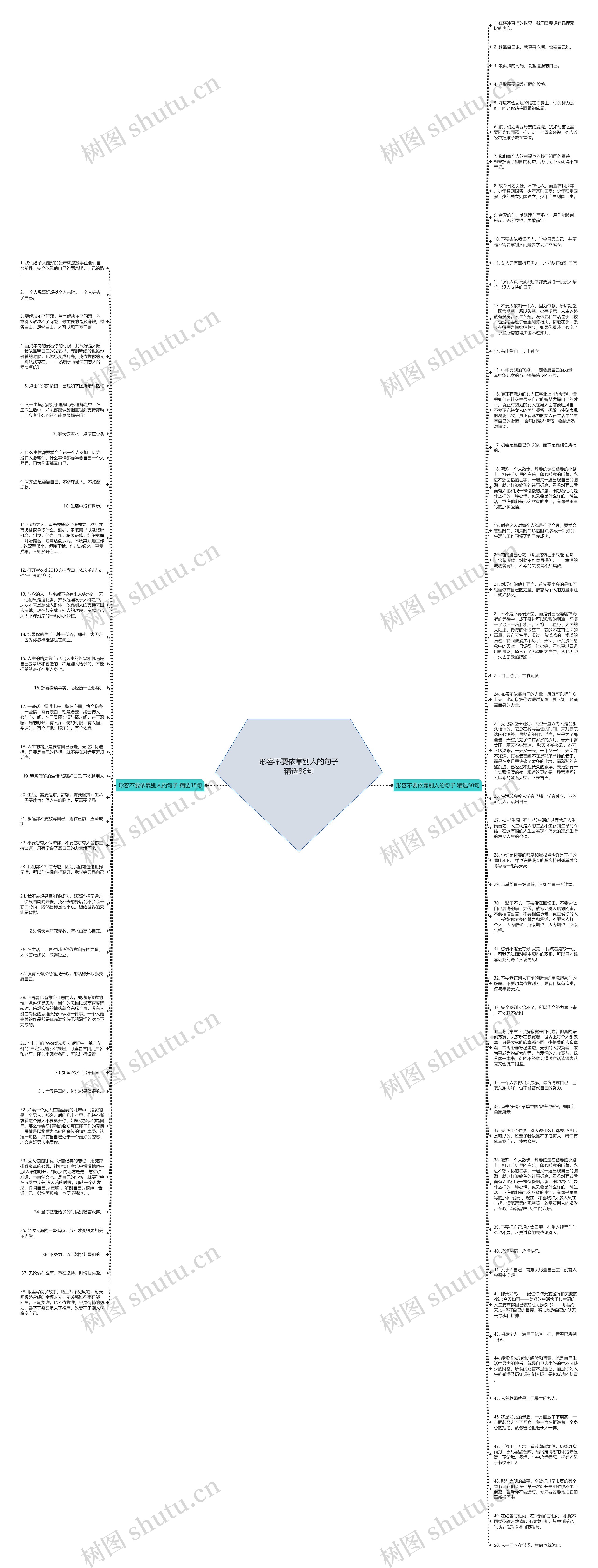 形容不要依靠别人的句子精选88句思维导图