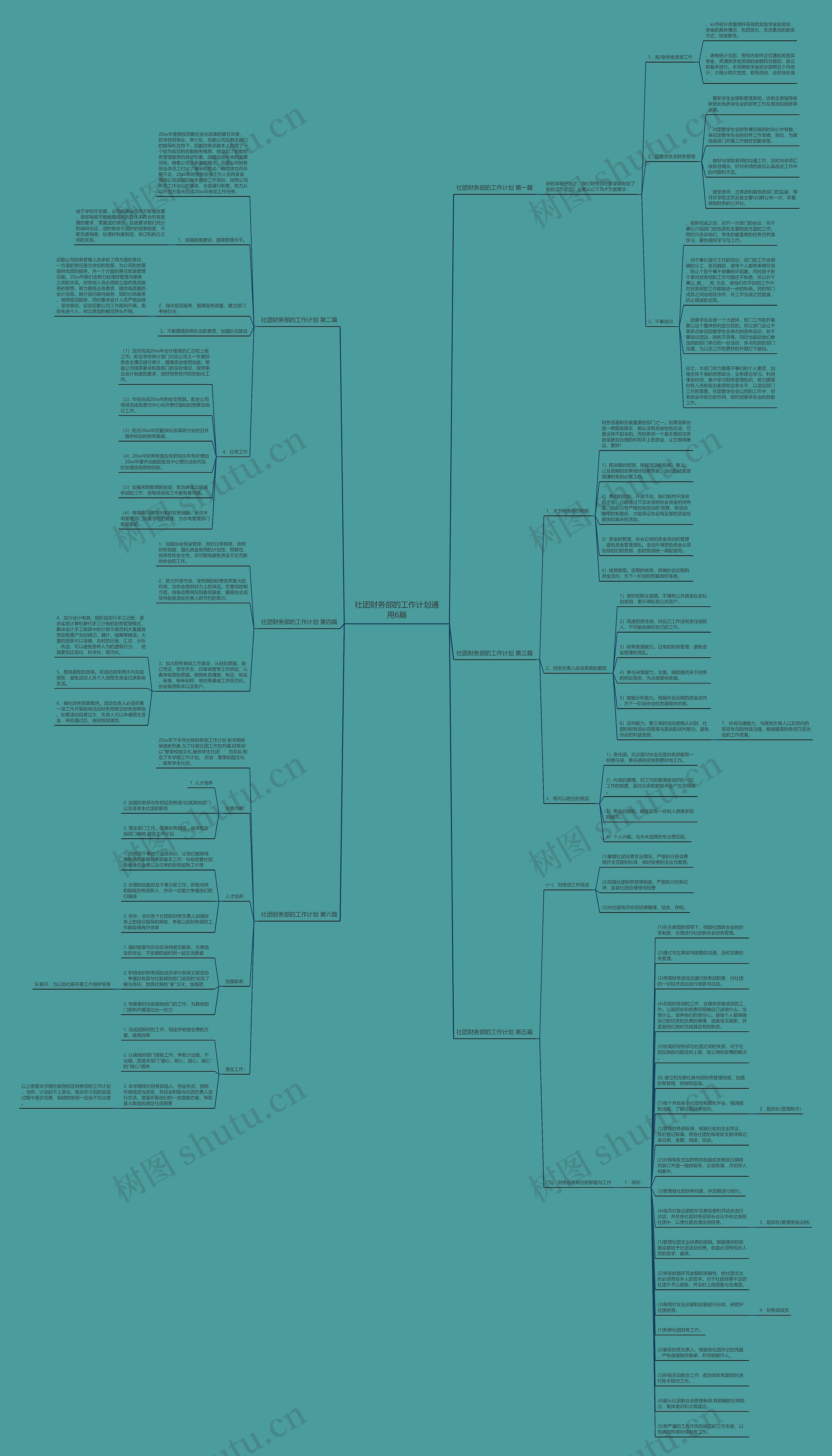 社团财务部的工作计划通用6篇思维导图