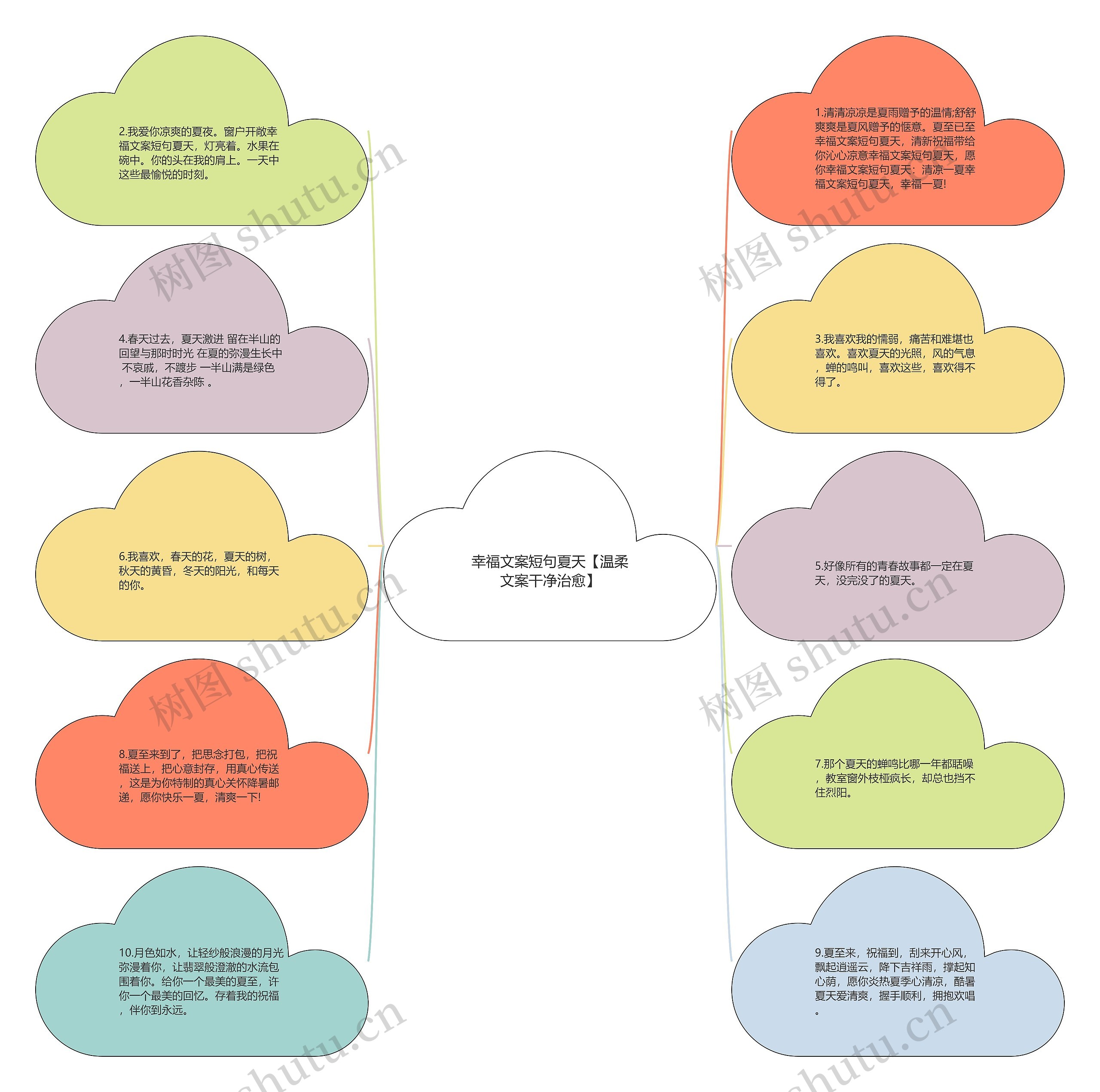 幸福文案短句夏天【温柔文案干净治愈】思维导图