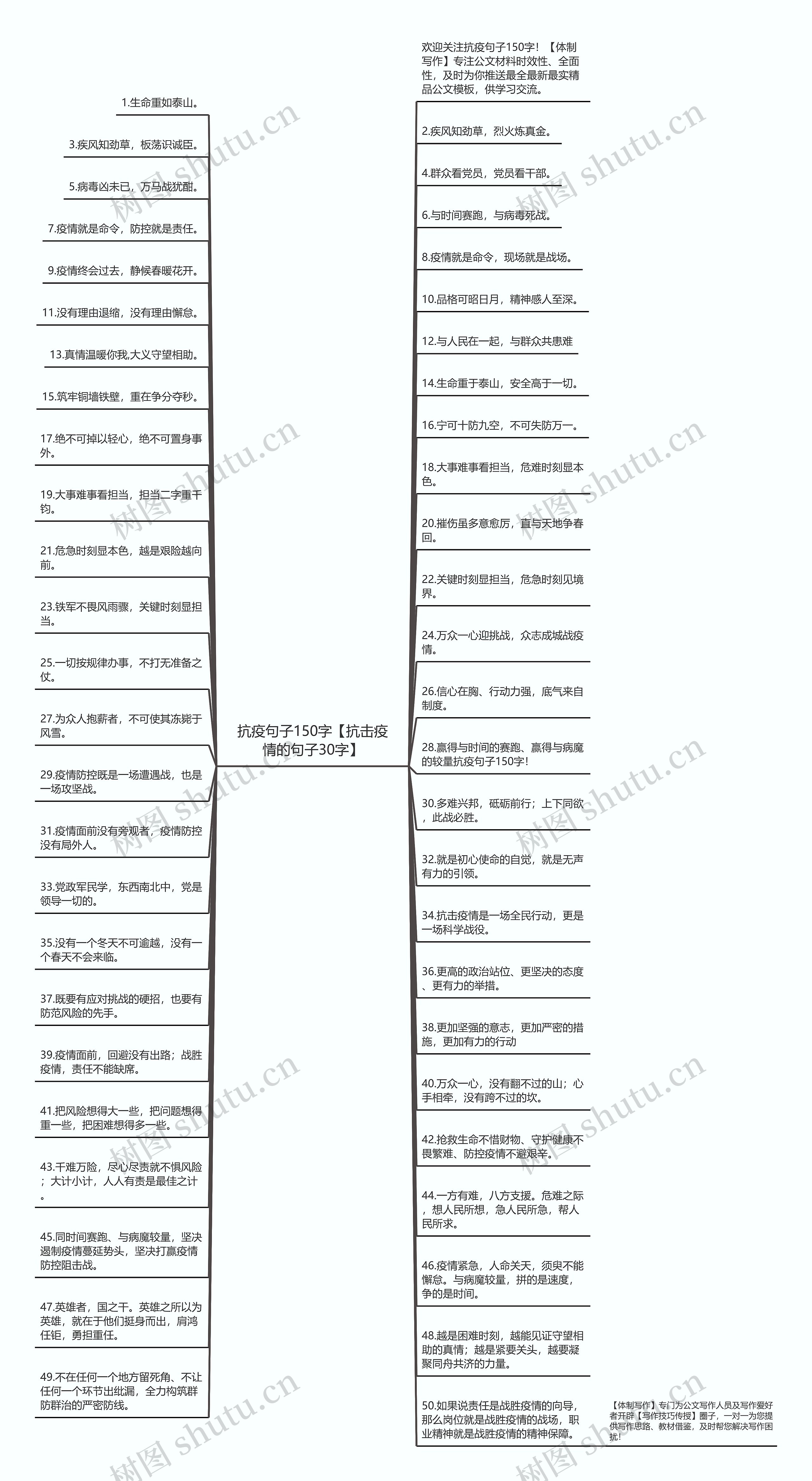 抗疫句子150字【抗击疫情的句子30字】思维导图