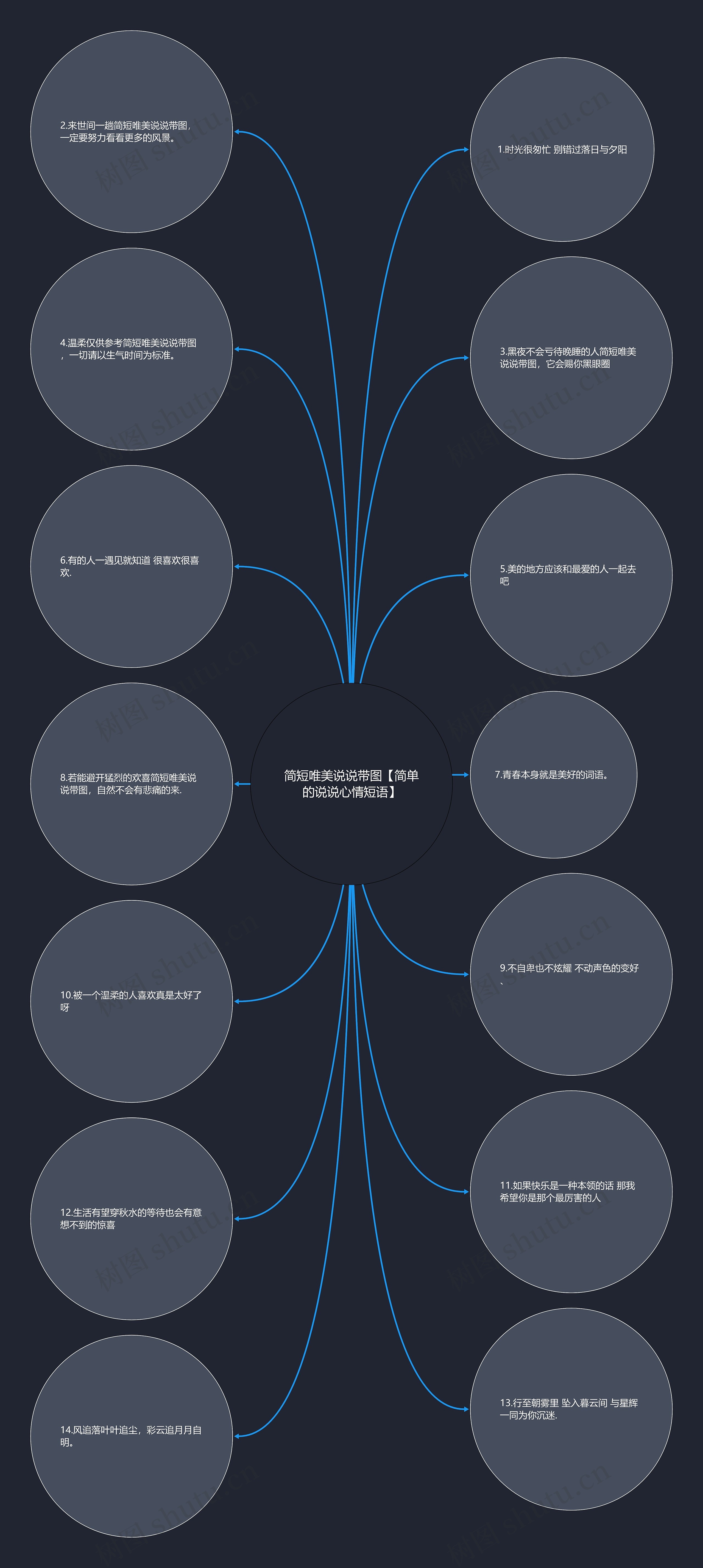 简短唯美说说带图【简单的说说心情短语】思维导图