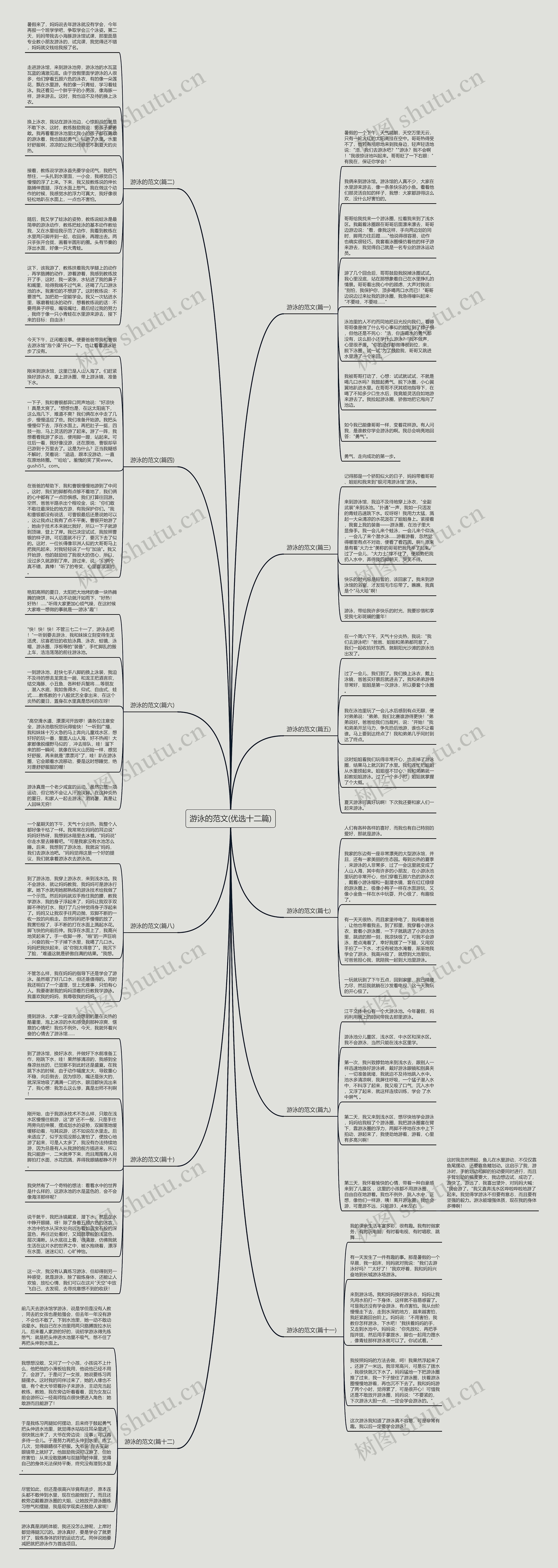 游泳的范文(优选十二篇)