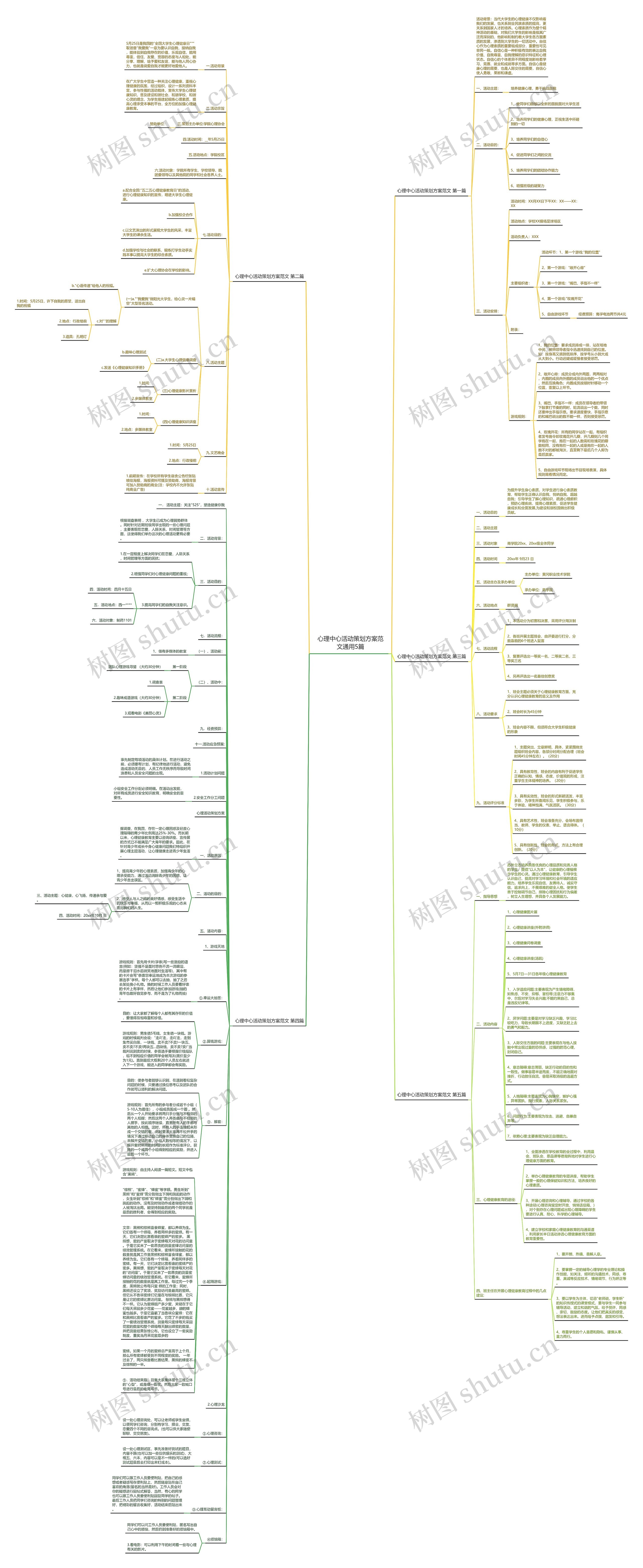 心理中心活动策划方案范文通用5篇思维导图