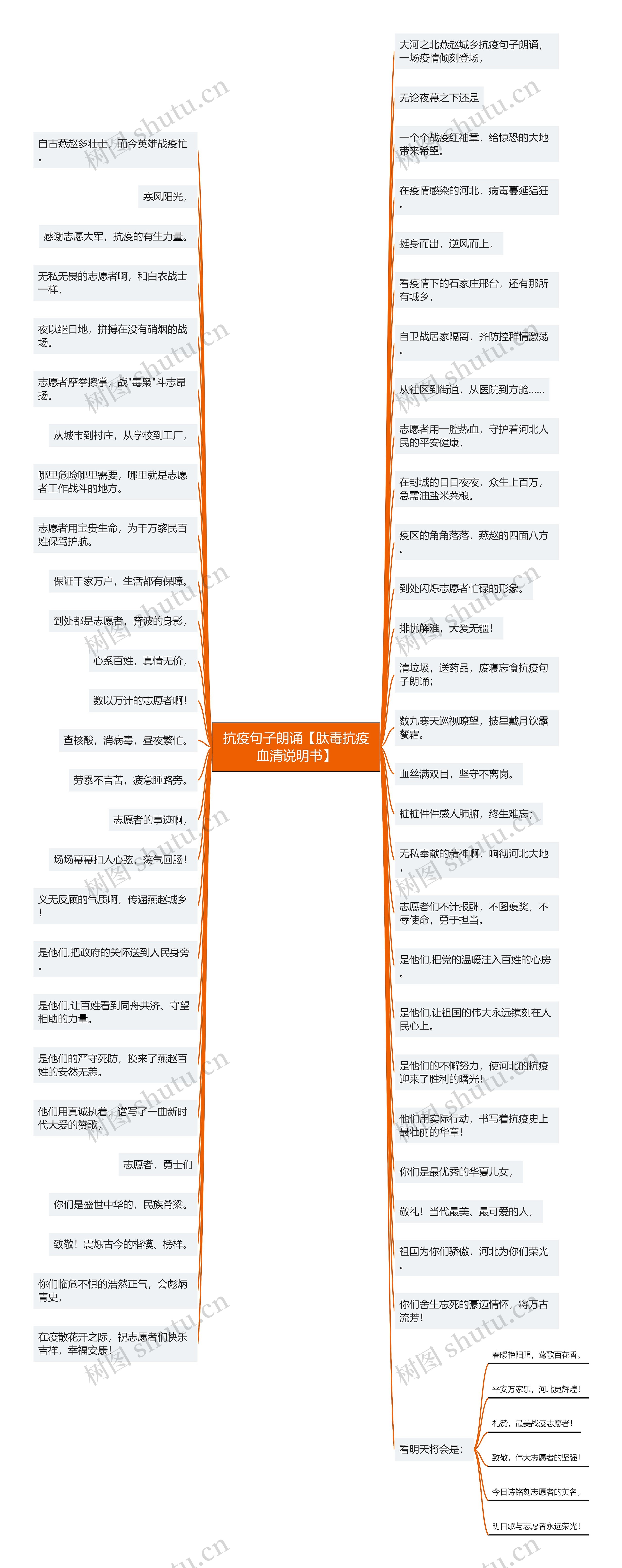抗疫句子朗诵【肽毒抗疫血清说明书】 抗疫句子朗诵【肽毒抗疫血清说明书】