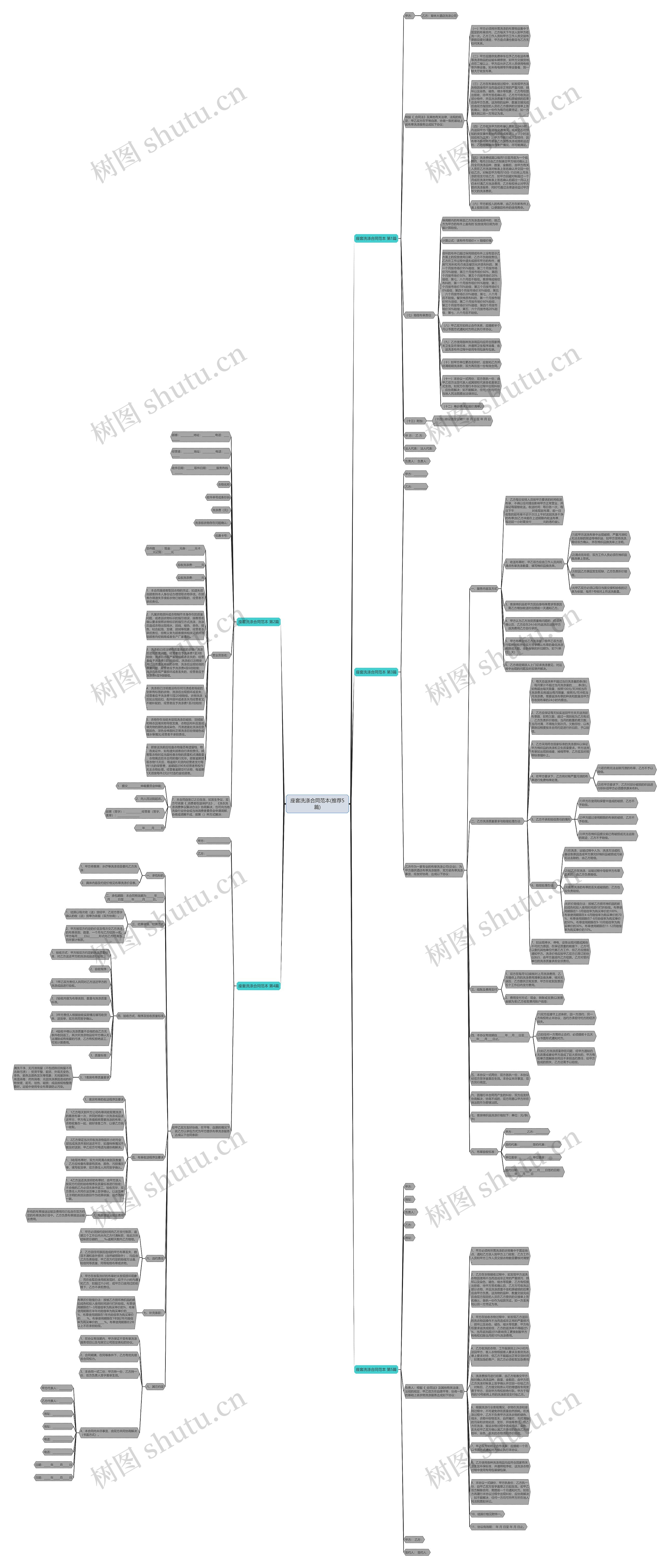 座套洗涤合同范本(推荐5篇)思维导图