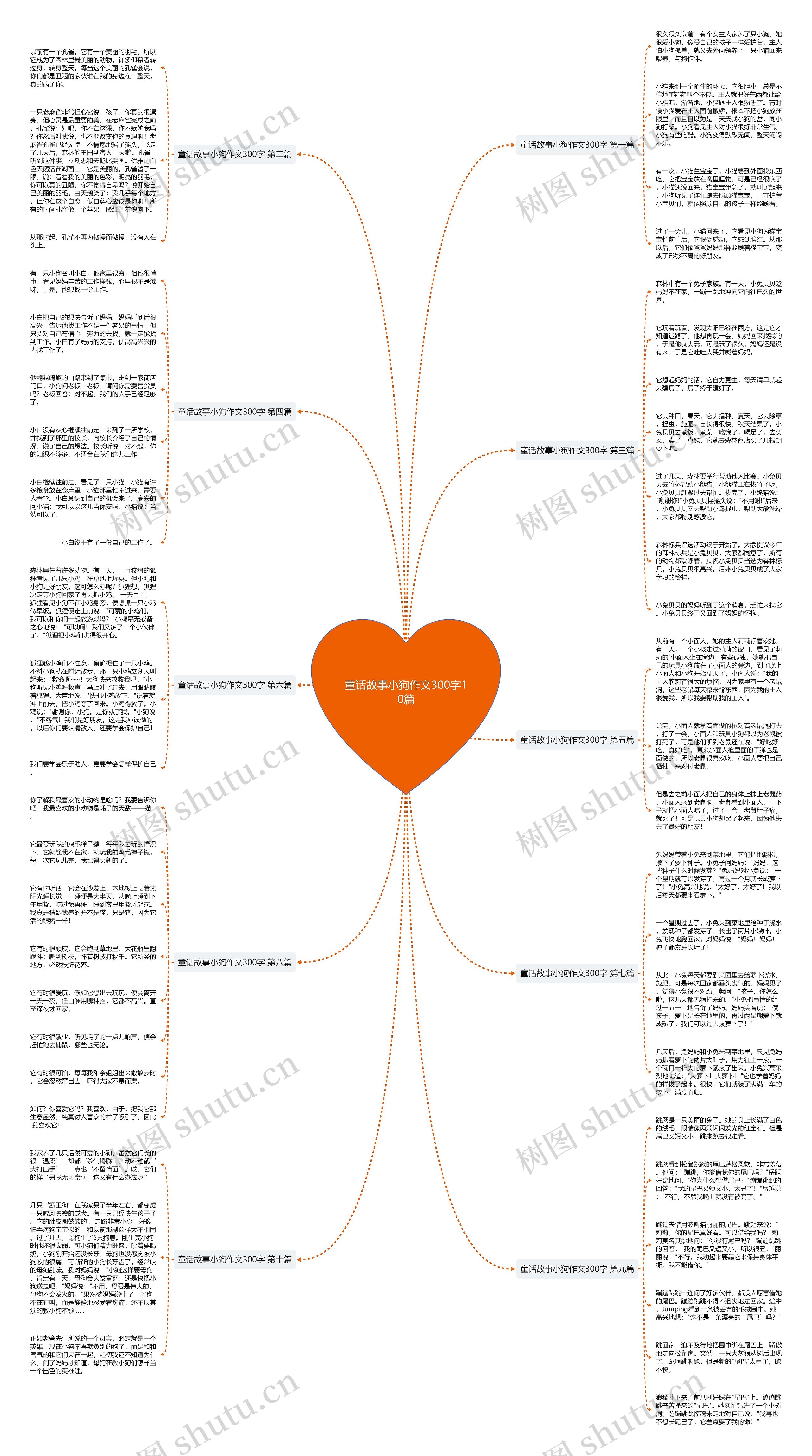 童话故事小狗作文300字10篇思维导图